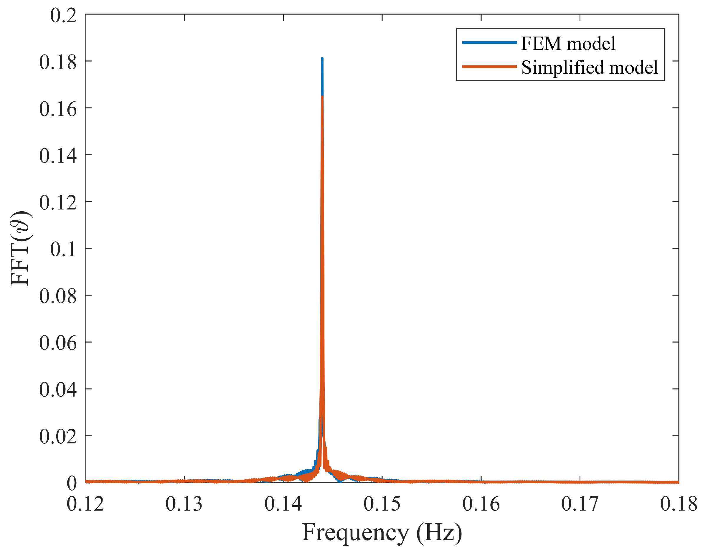 Aerospace 11 00694 g024 Aerospace 11 00694 g024