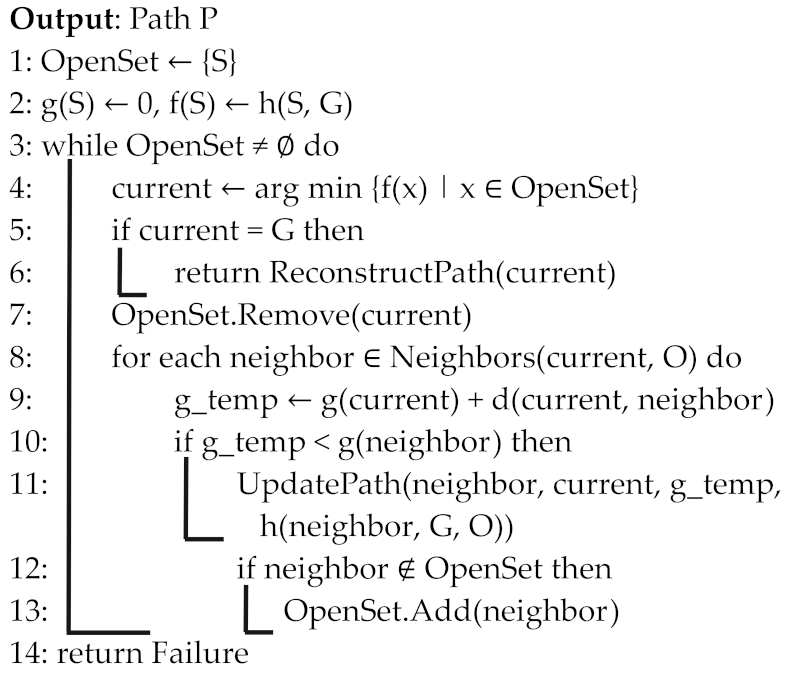 Aerospace 11 00704 i001