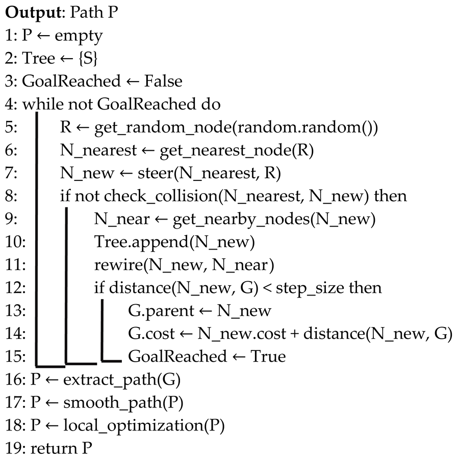 Aerospace 11 00704 i006