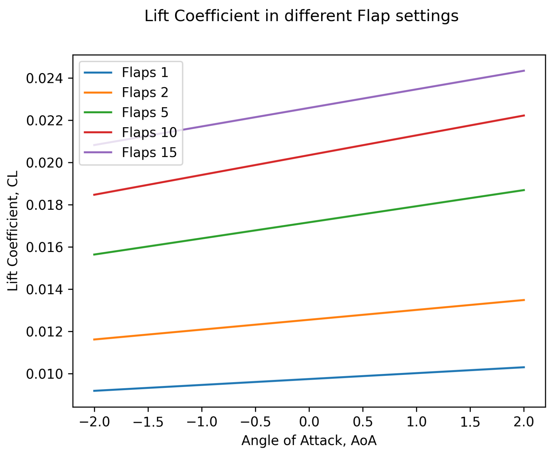 Aerospace 11 00705 g010