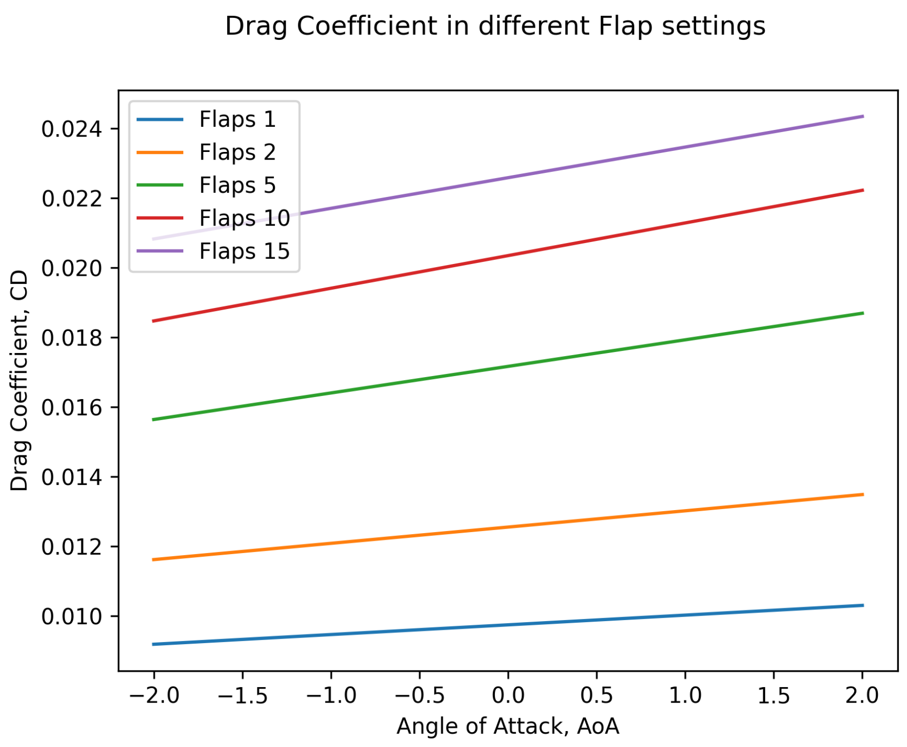 Aerospace 11 00705 g011