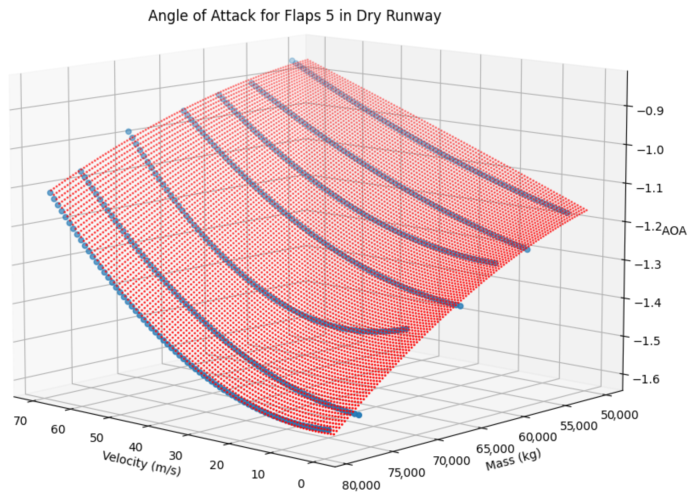 Aerospace 11 00705 g013