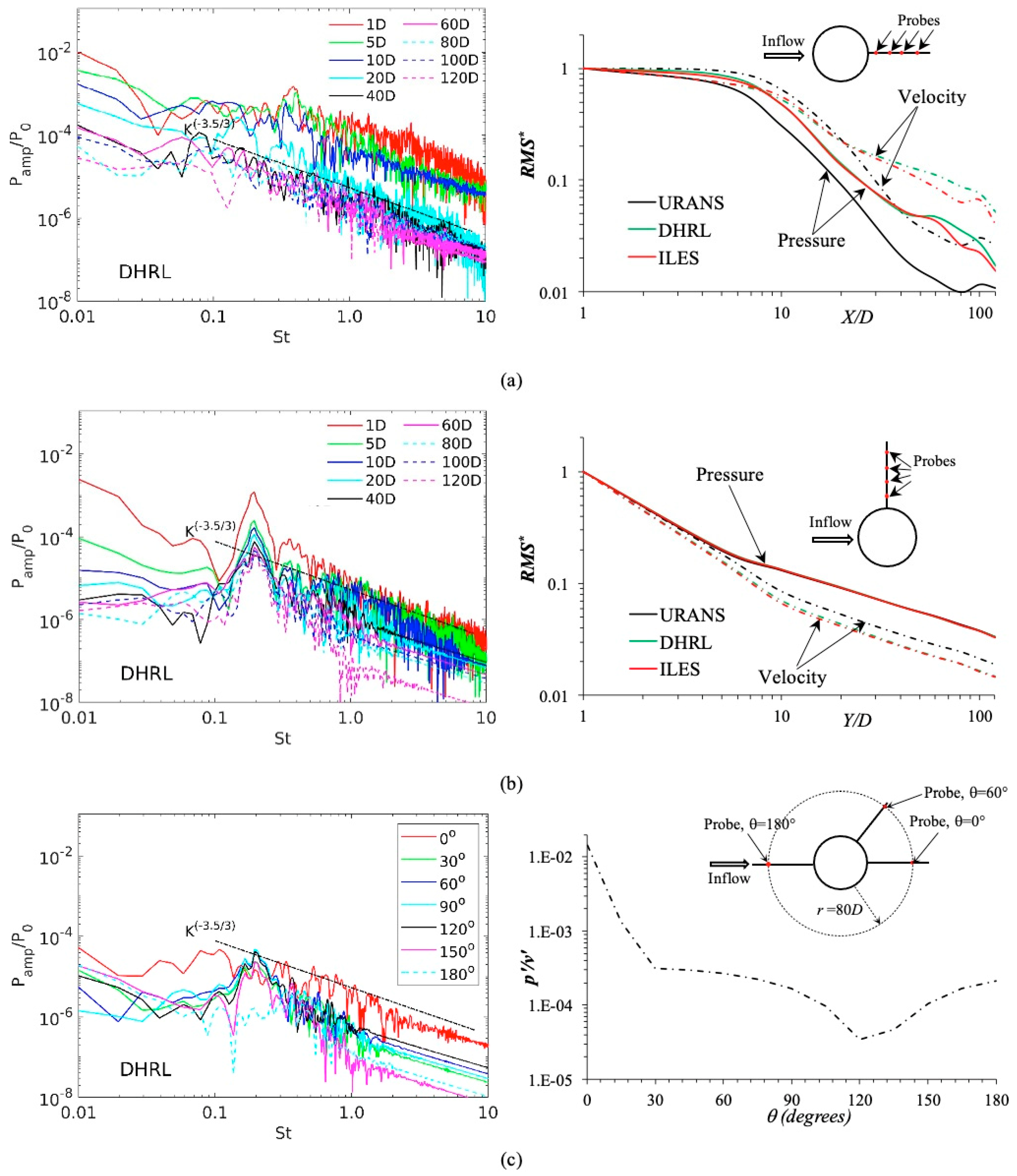 Aerospace 11 00707 g013