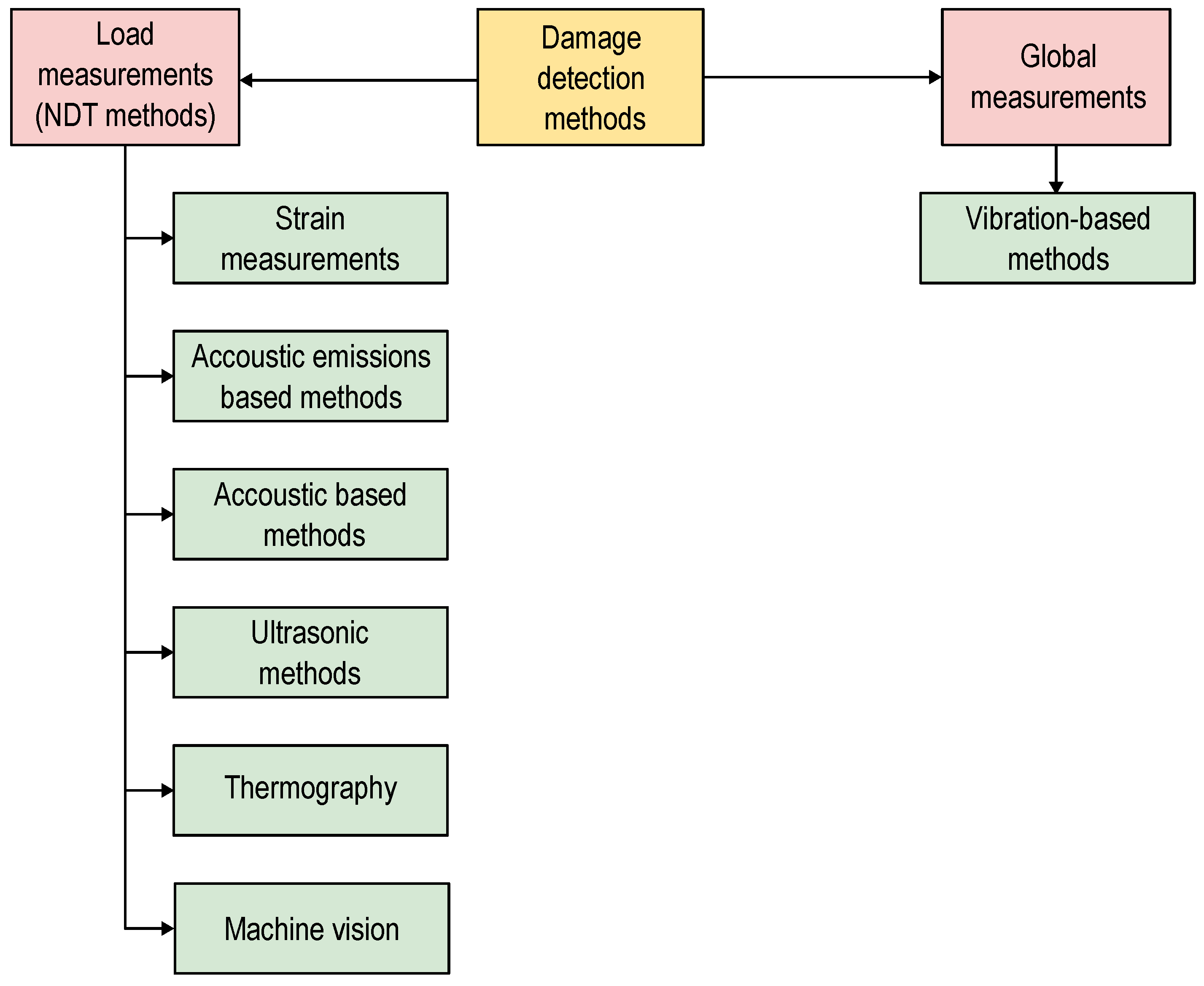 Aerospace 11 00708 g001