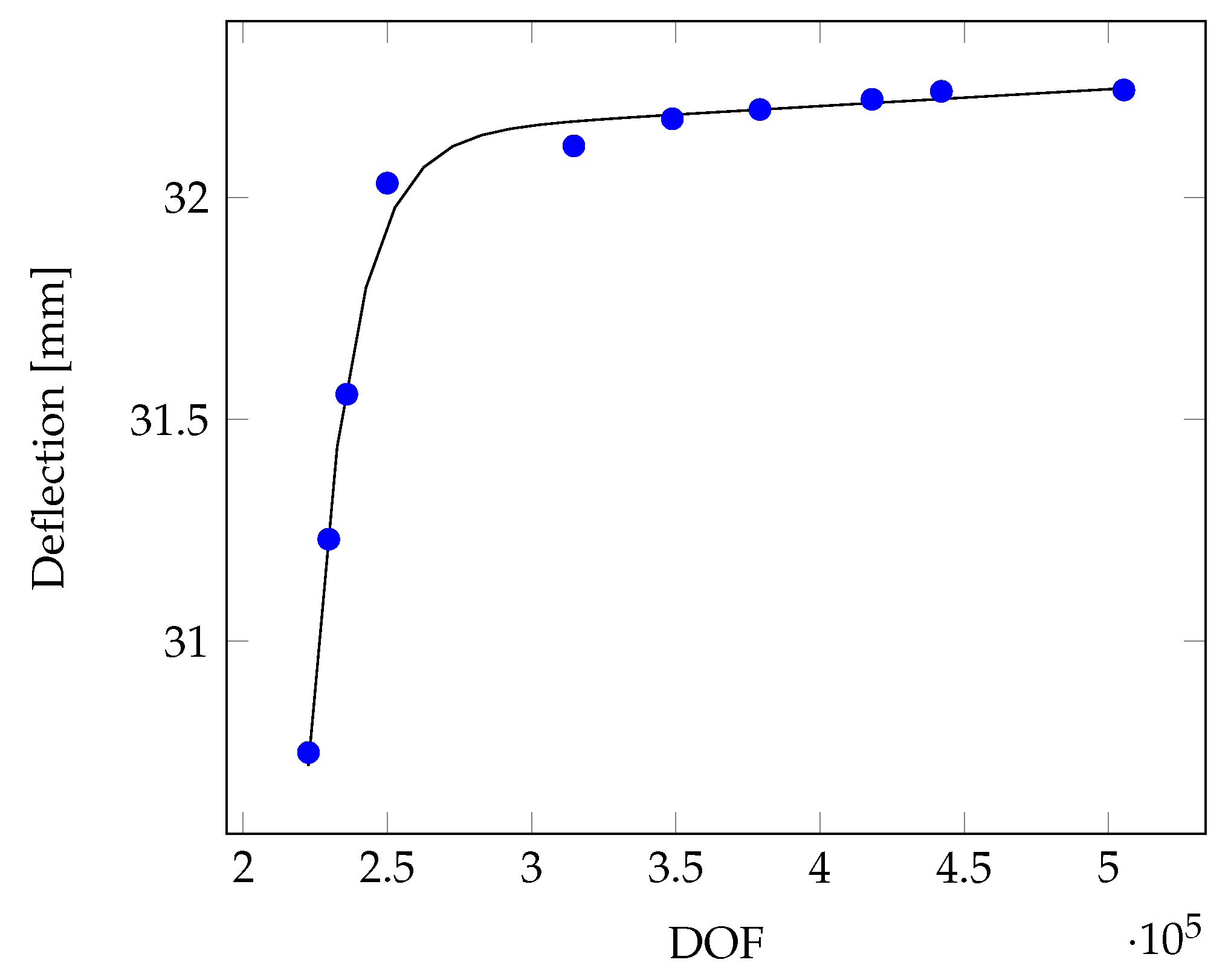 Aerospace 11 00708 g008