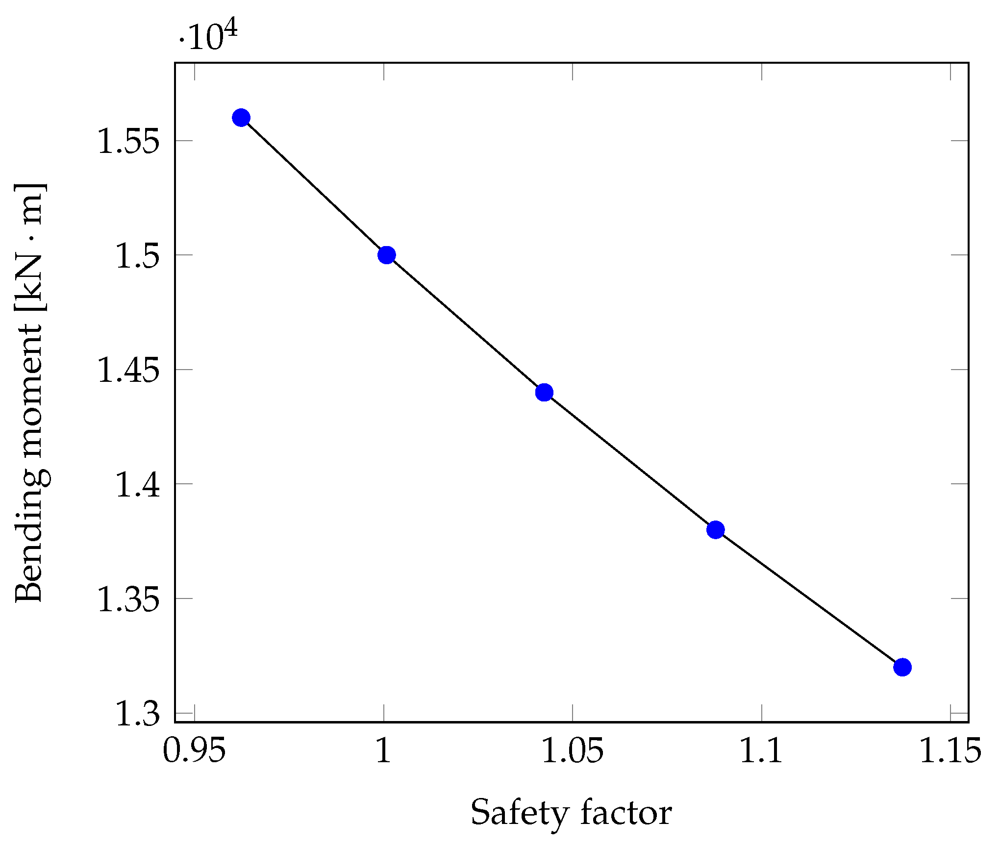 Aerospace 11 00708 g010