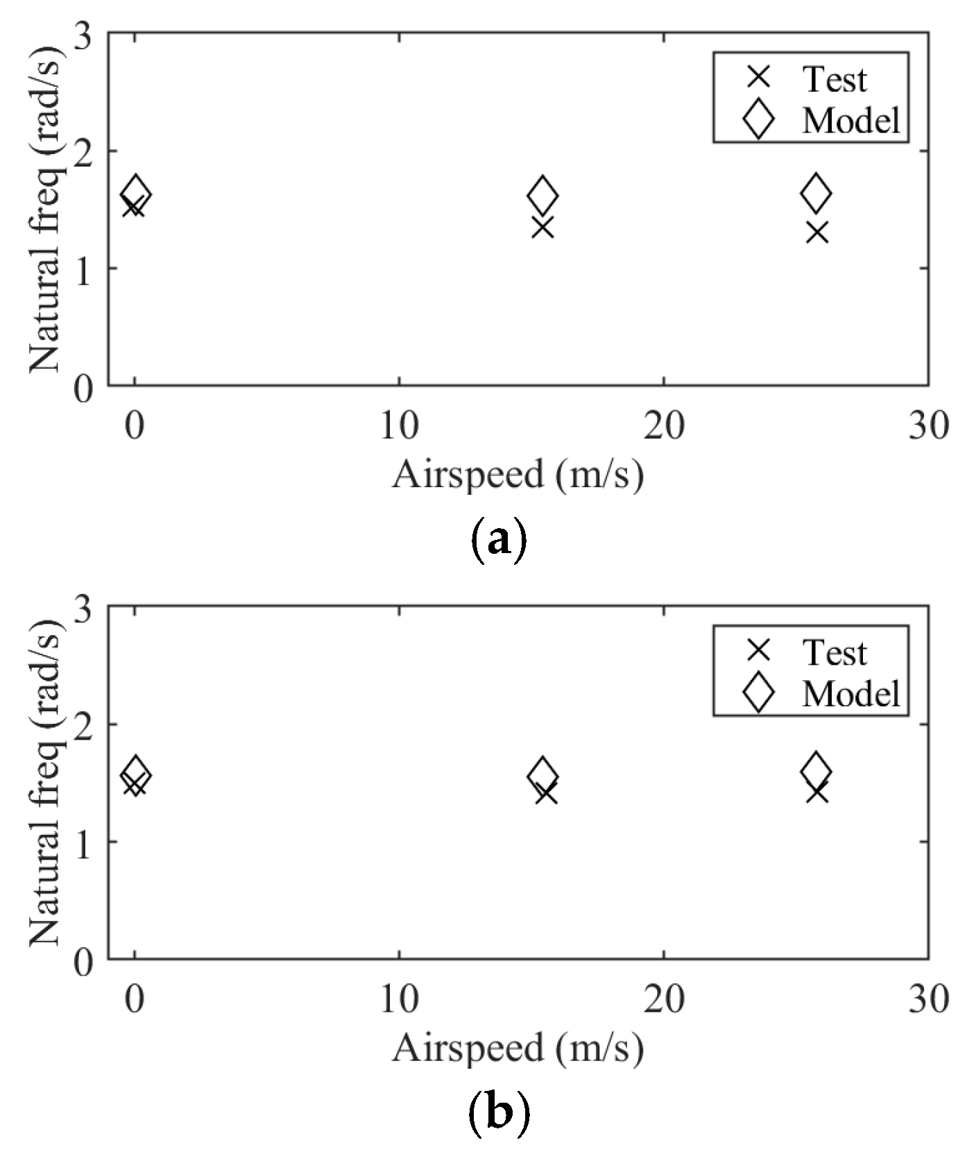 Aerospace 11 00711 g007 Aerospace 11 00711 g007