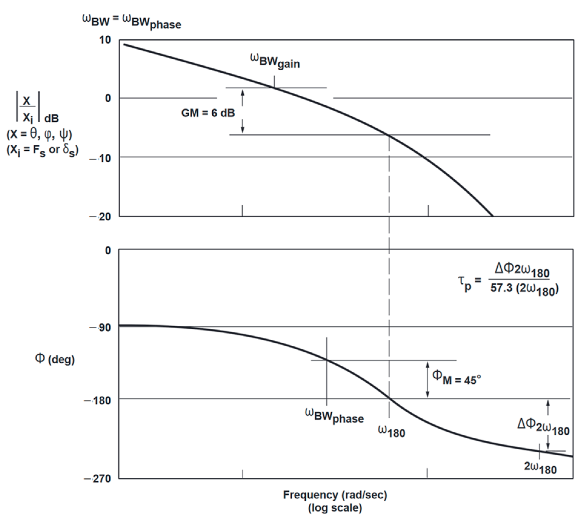 Aerospace 11 00711 g015 Aerospace 11 00711 g015