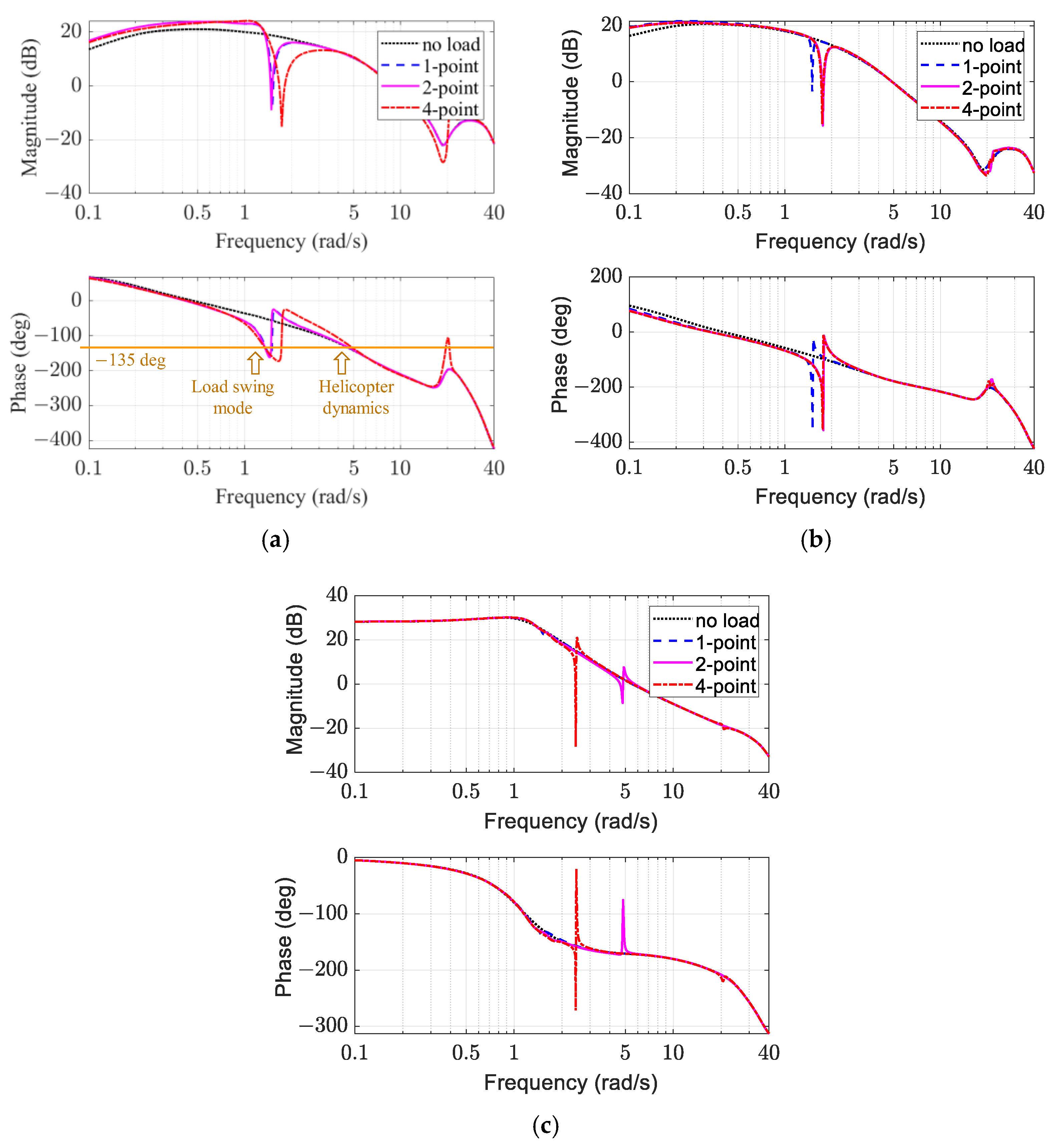 Aerospace 11 00711 g016 Aerospace 11 00711 g016