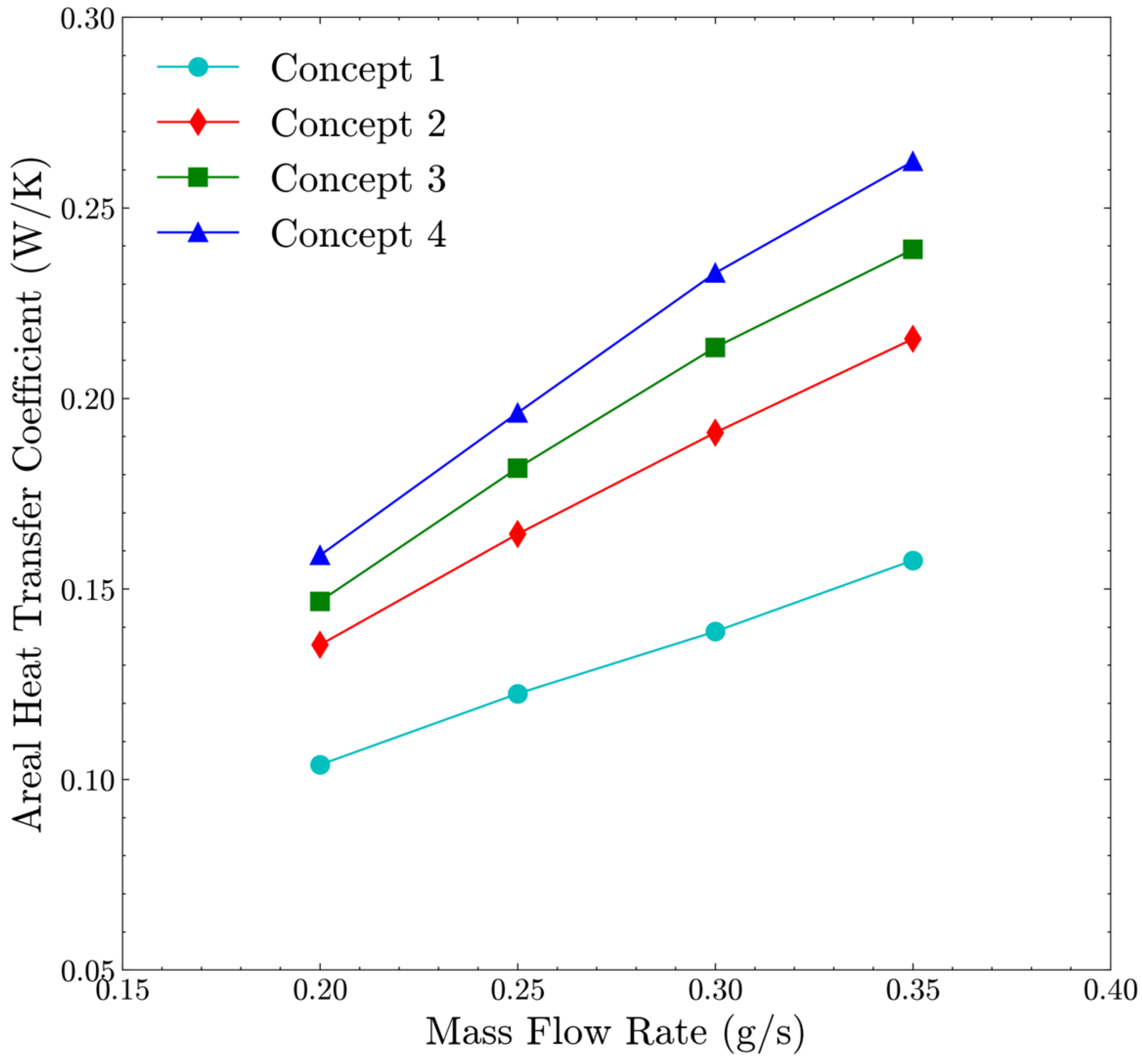 Aerospace 11 00714 g006