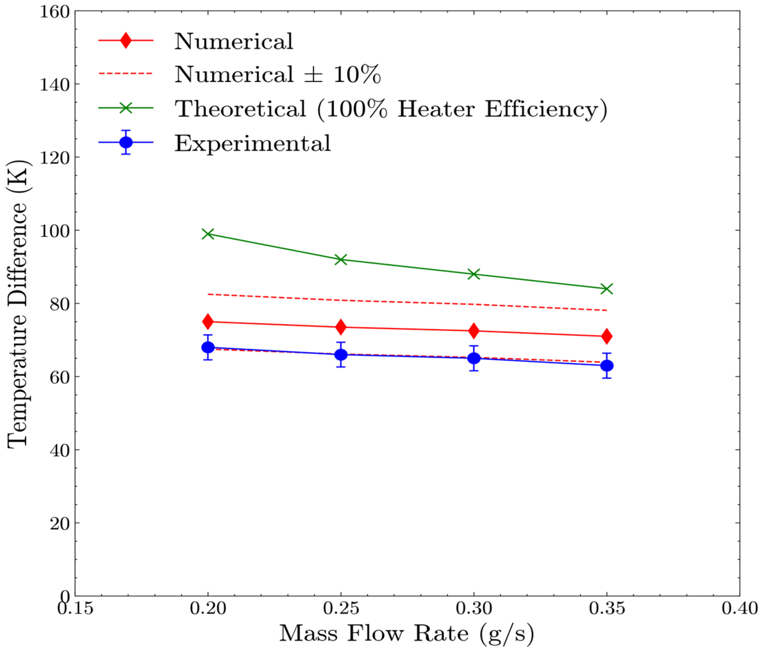 Aerospace 11 00714 g016