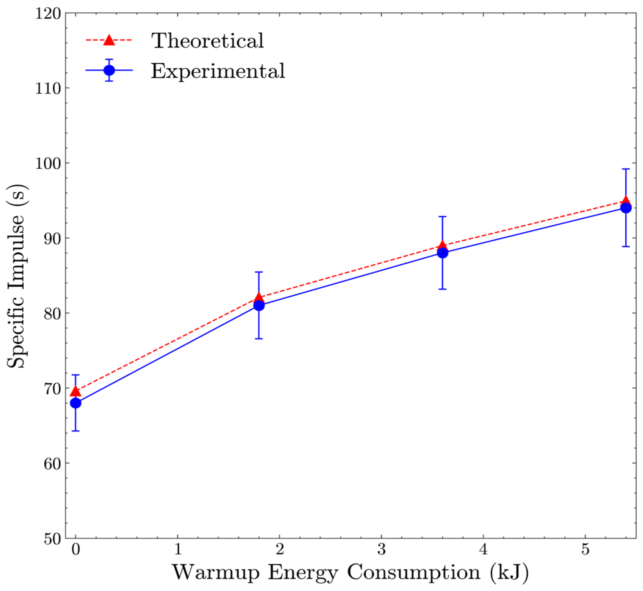 Aerospace 11 00714 g018