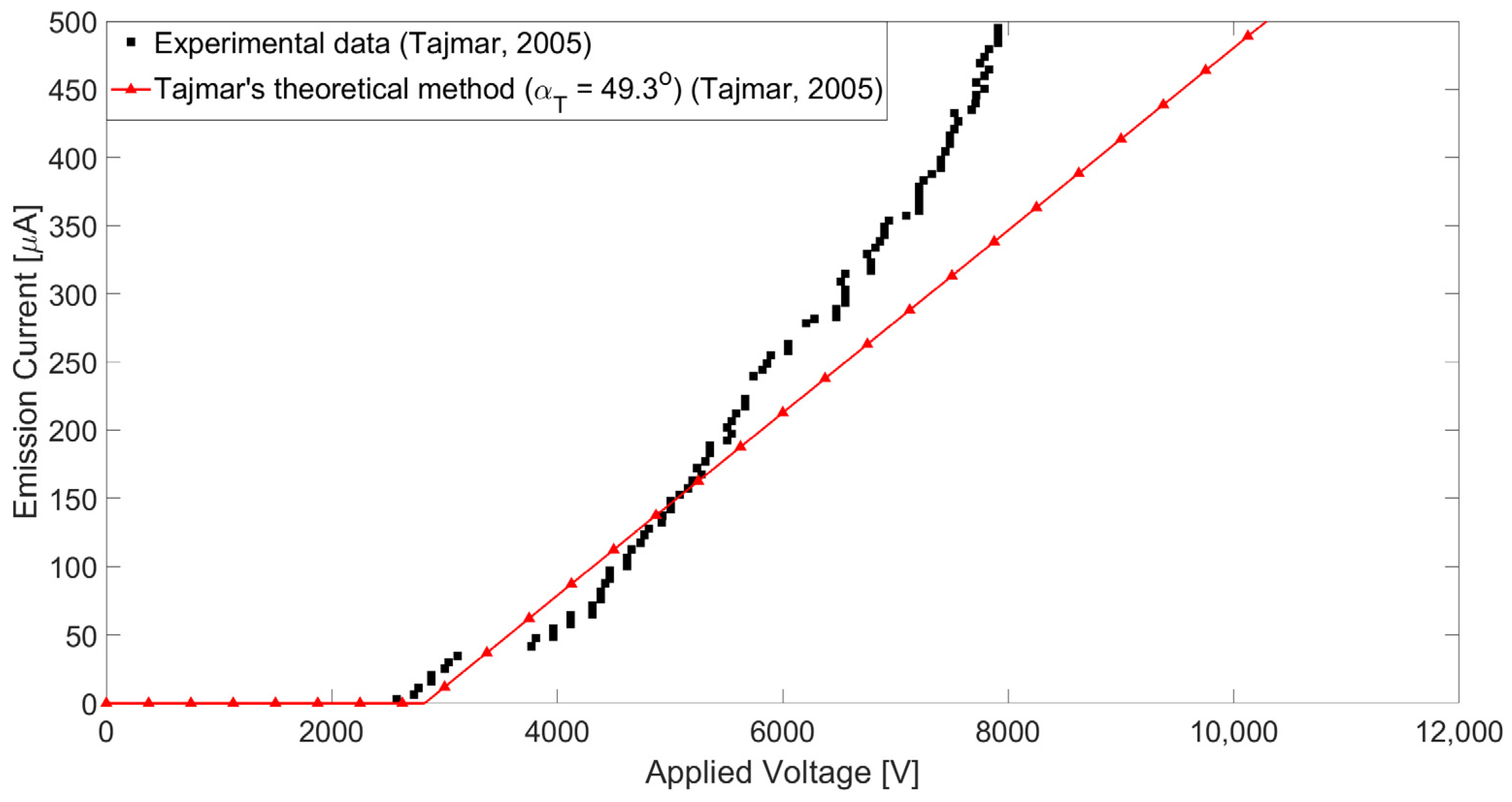 Aerospace 11 00716 g005