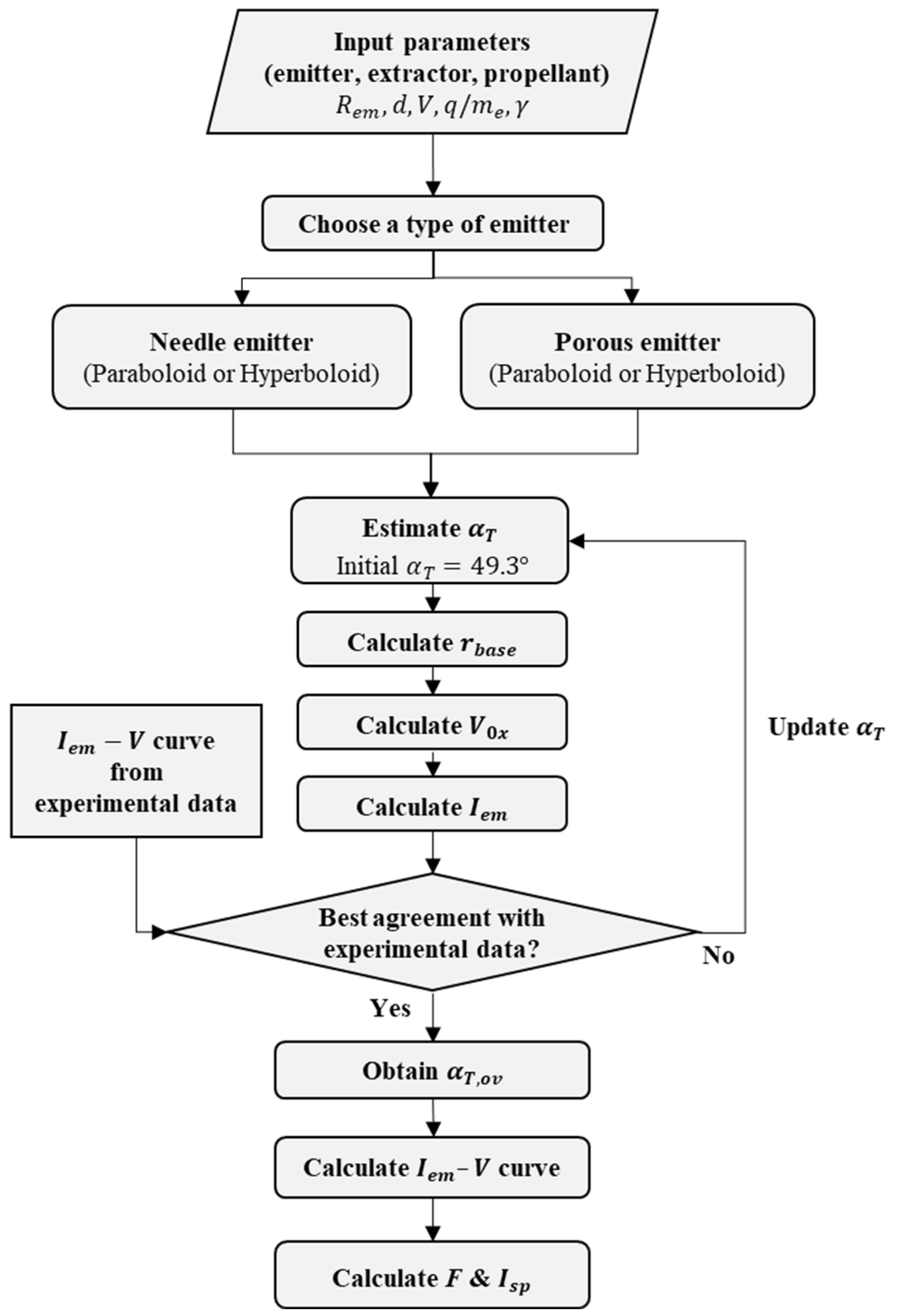 Aerospace 11 00716 g006