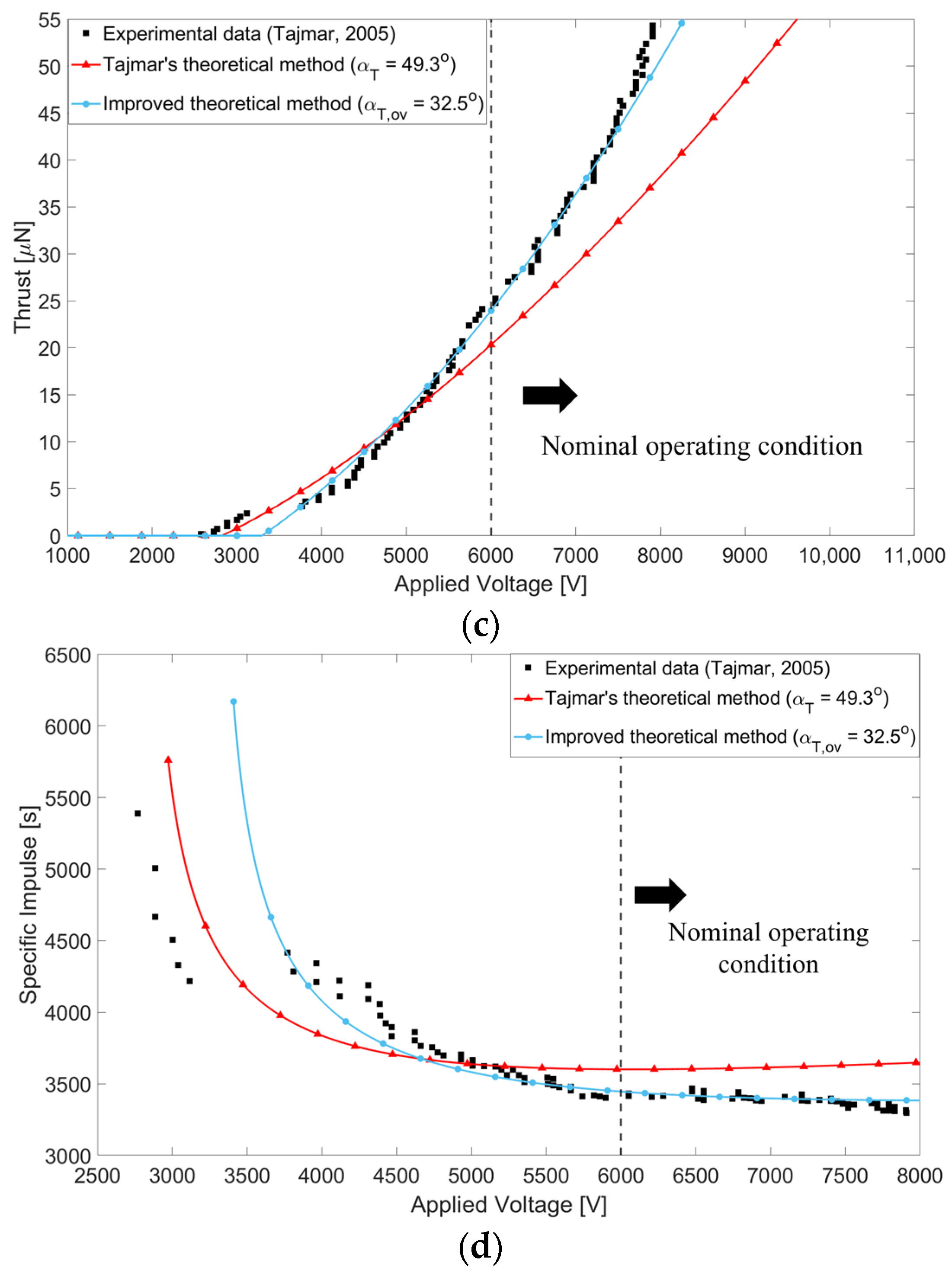Aerospace 11 00716 g007b