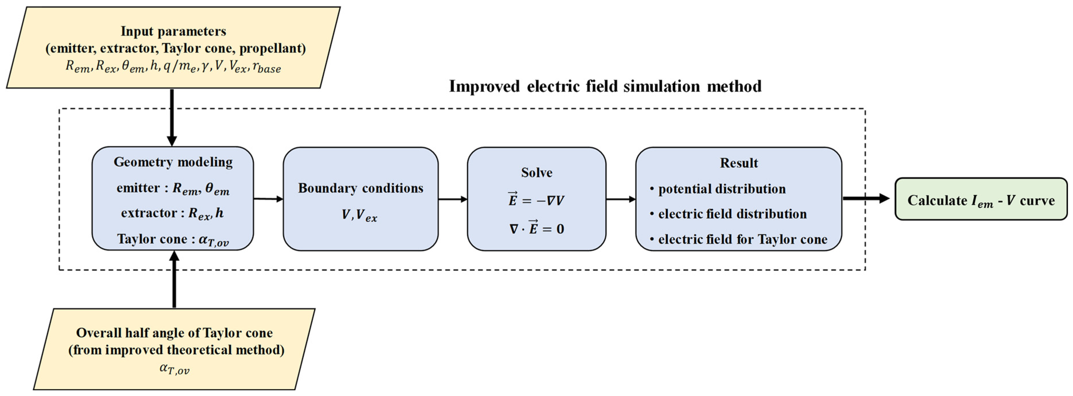 Aerospace 11 00716 g009