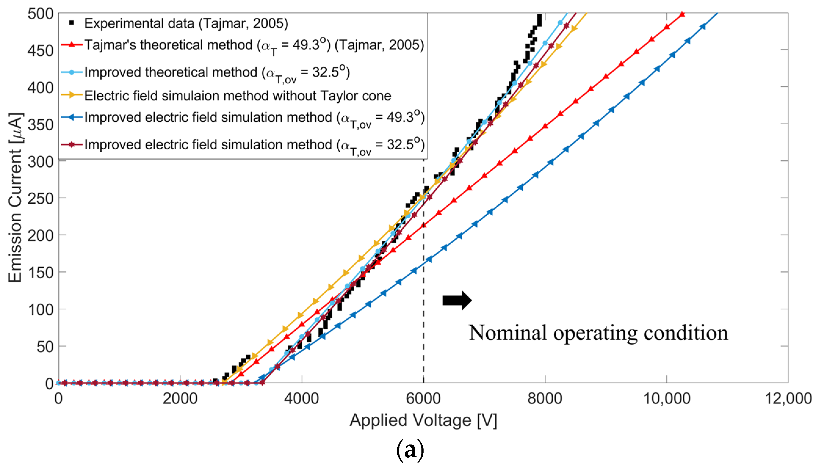Aerospace 11 00716 g012a