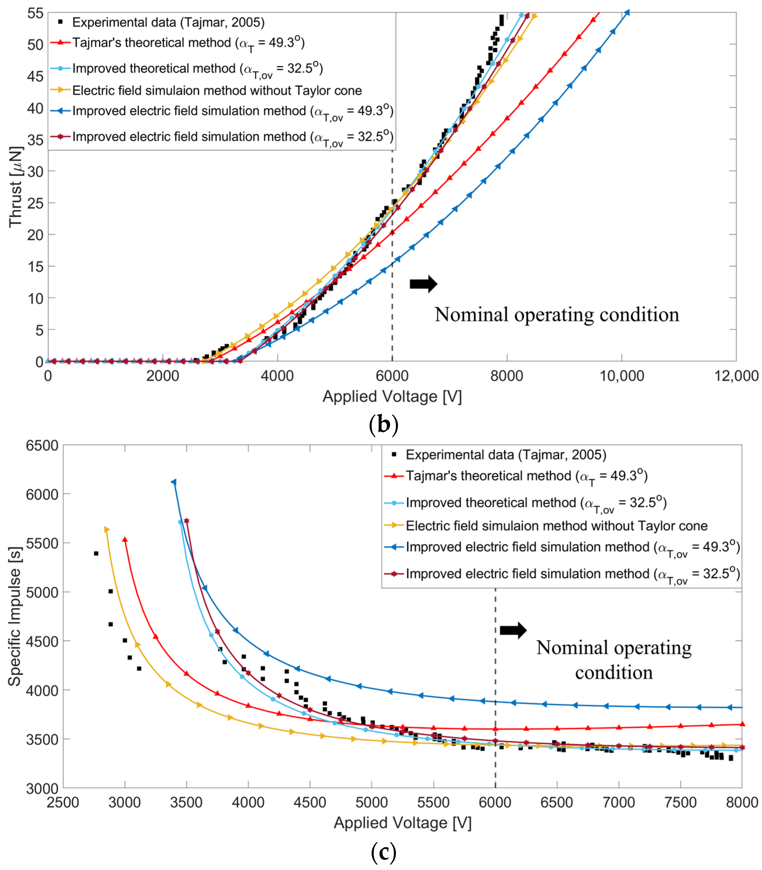 Aerospace 11 00716 g012b
