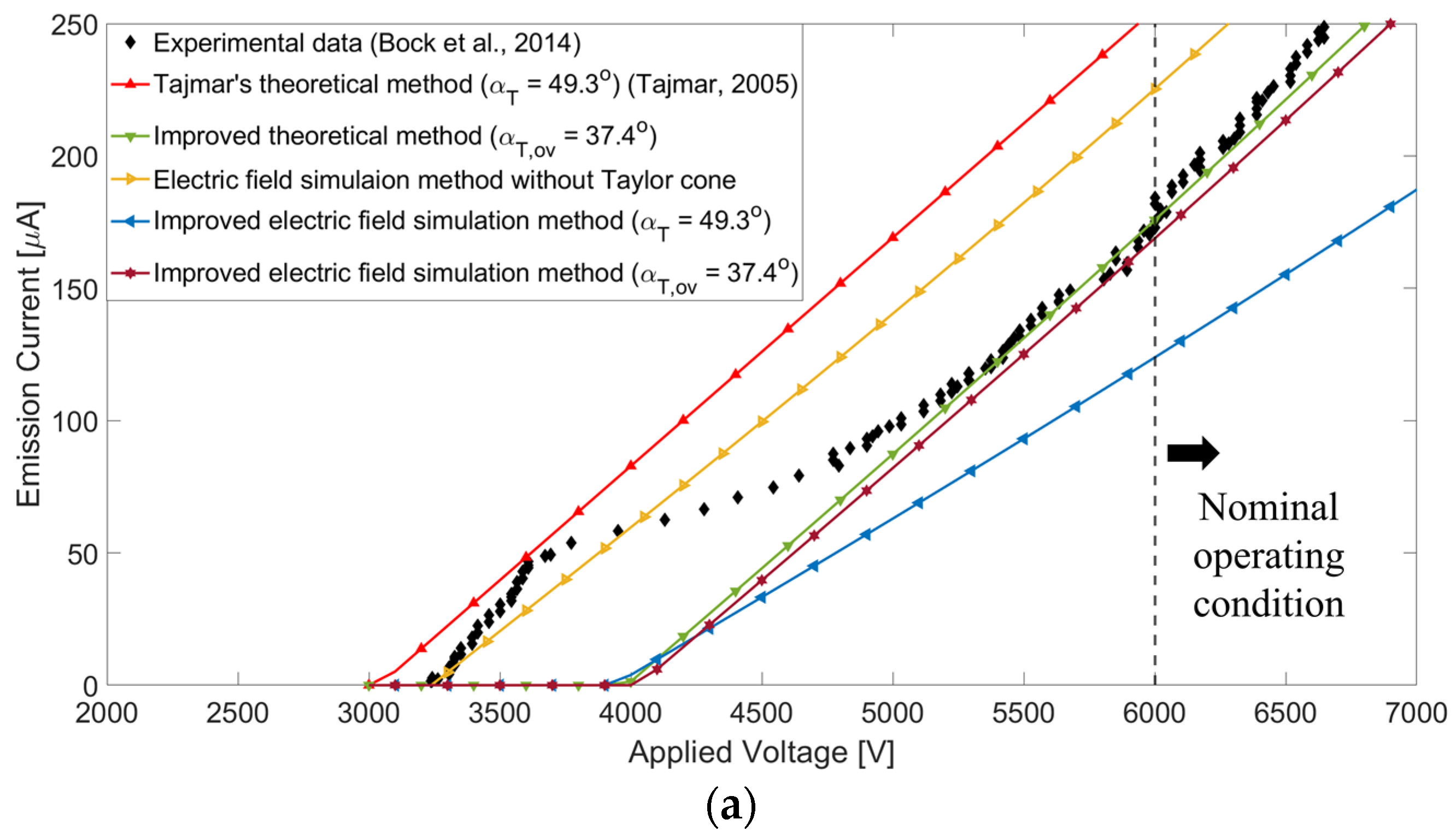 Aerospace 11 00716 g013a