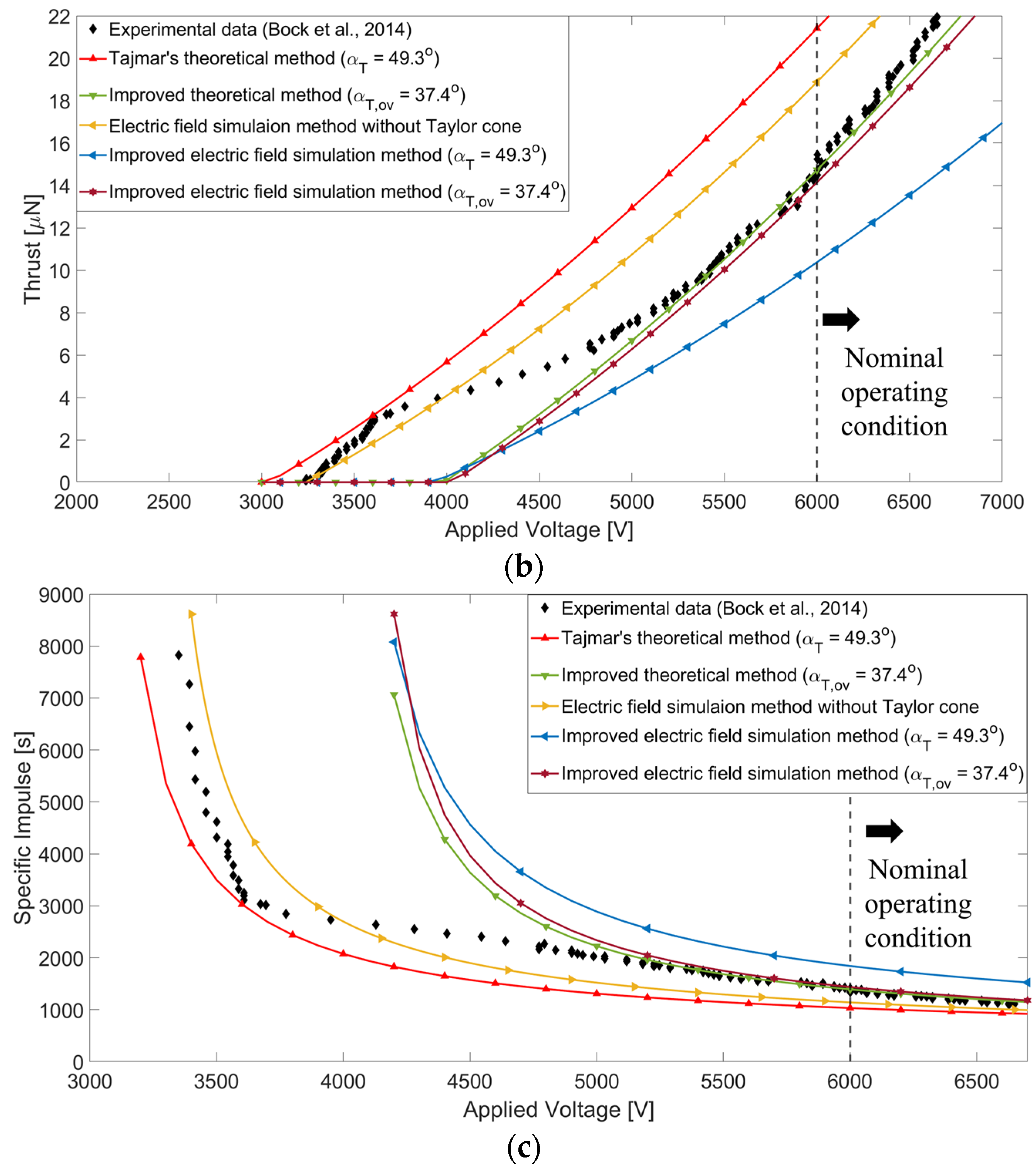Aerospace 11 00716 g013b