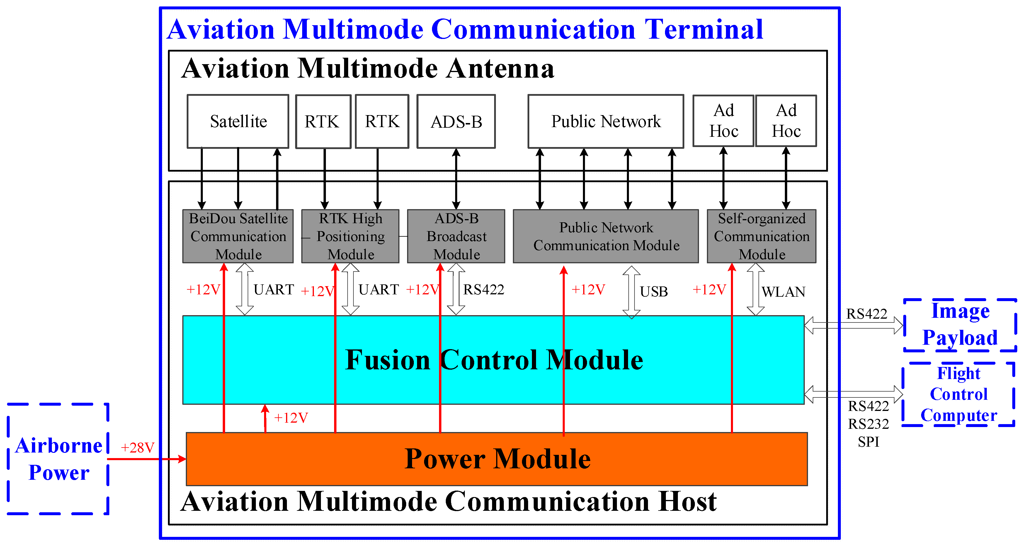 Aerospace 11 00719 g002