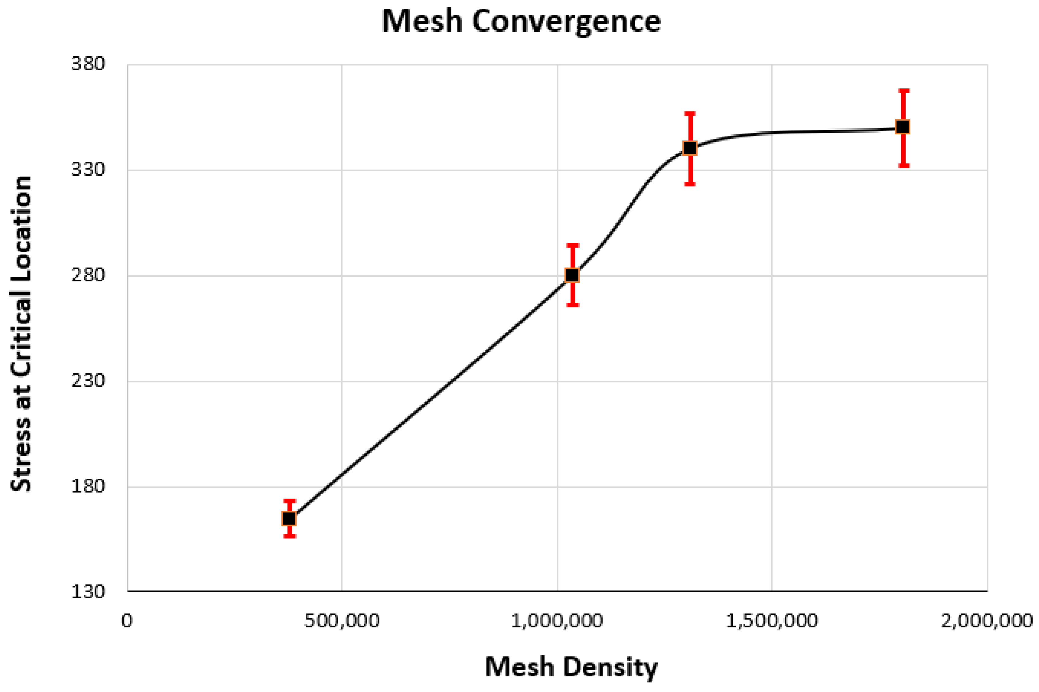 Aerospace 11 00725 g008