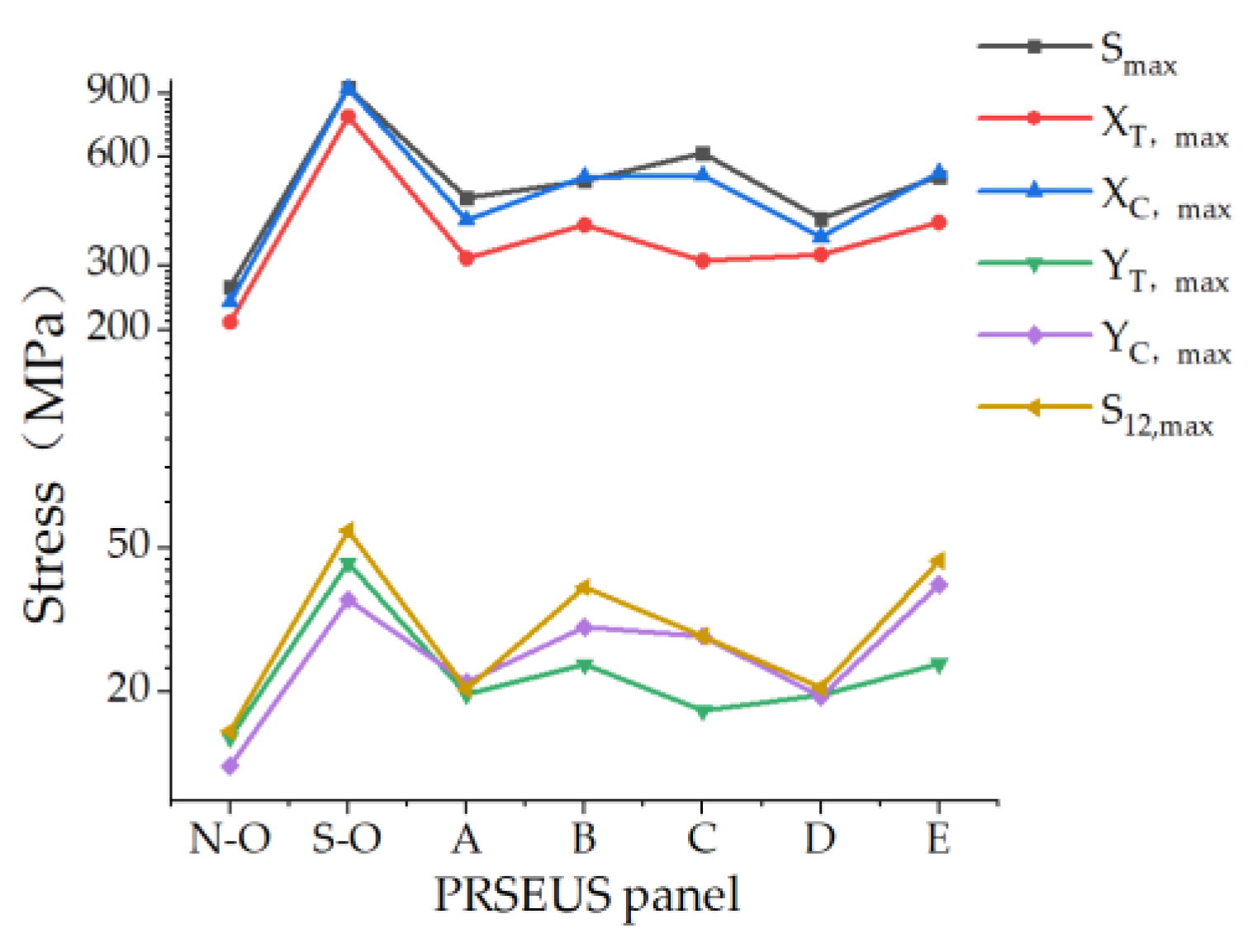 Aerospace 11 00726 g022