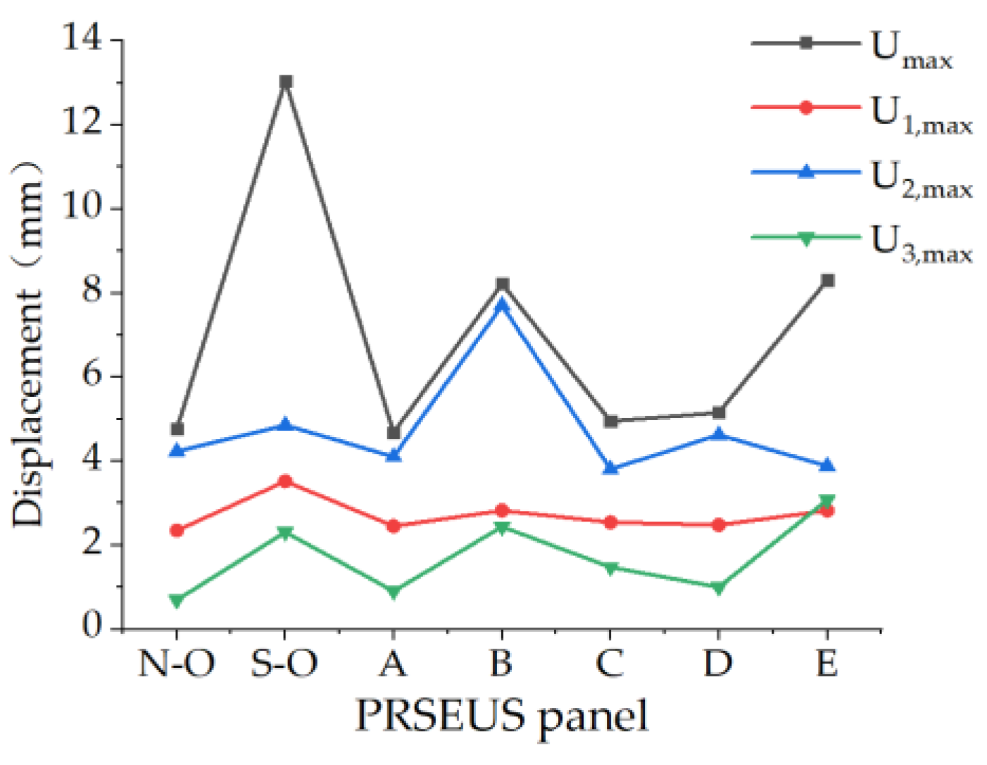Aerospace 11 00726 g024