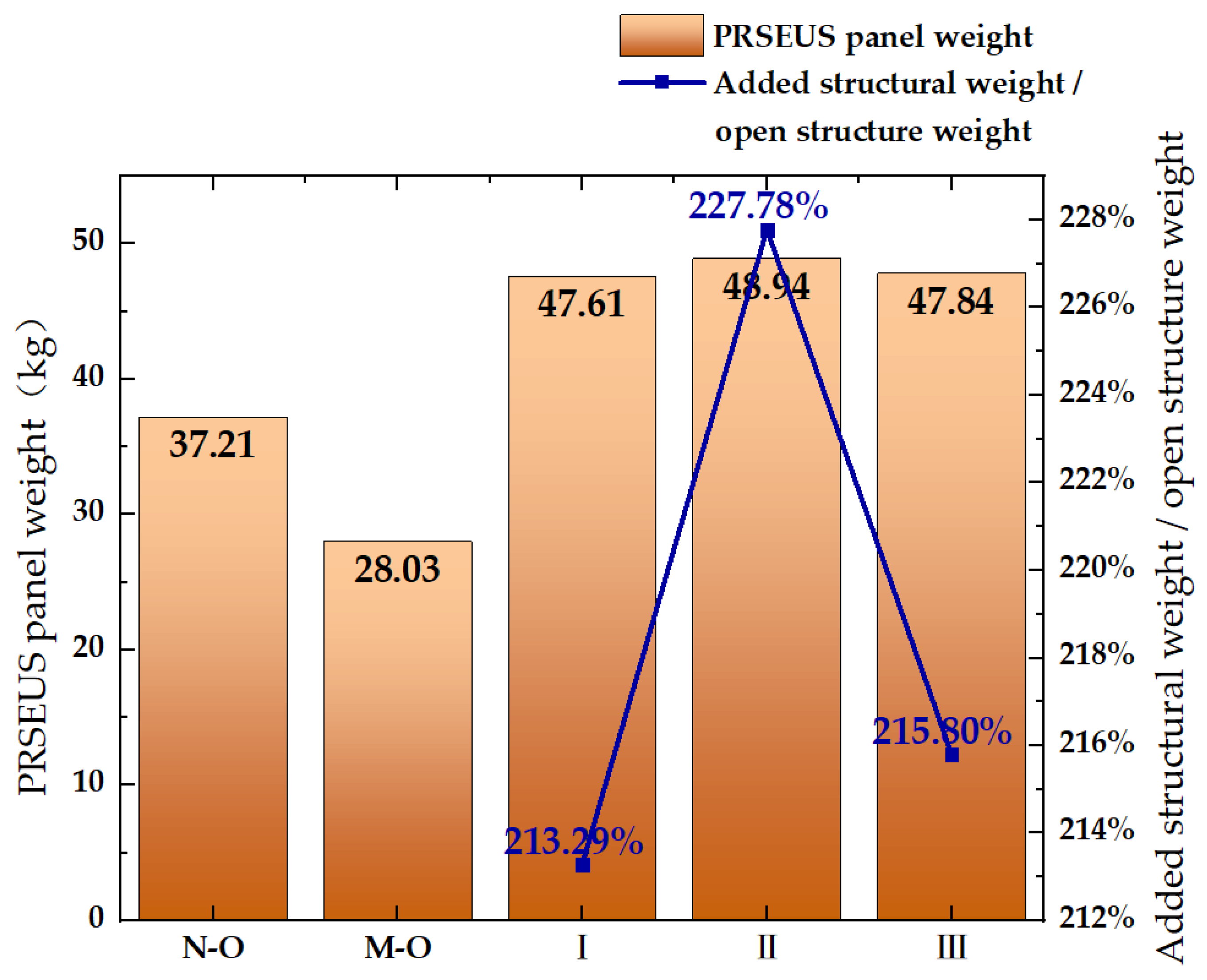 Aerospace 11 00726 g028