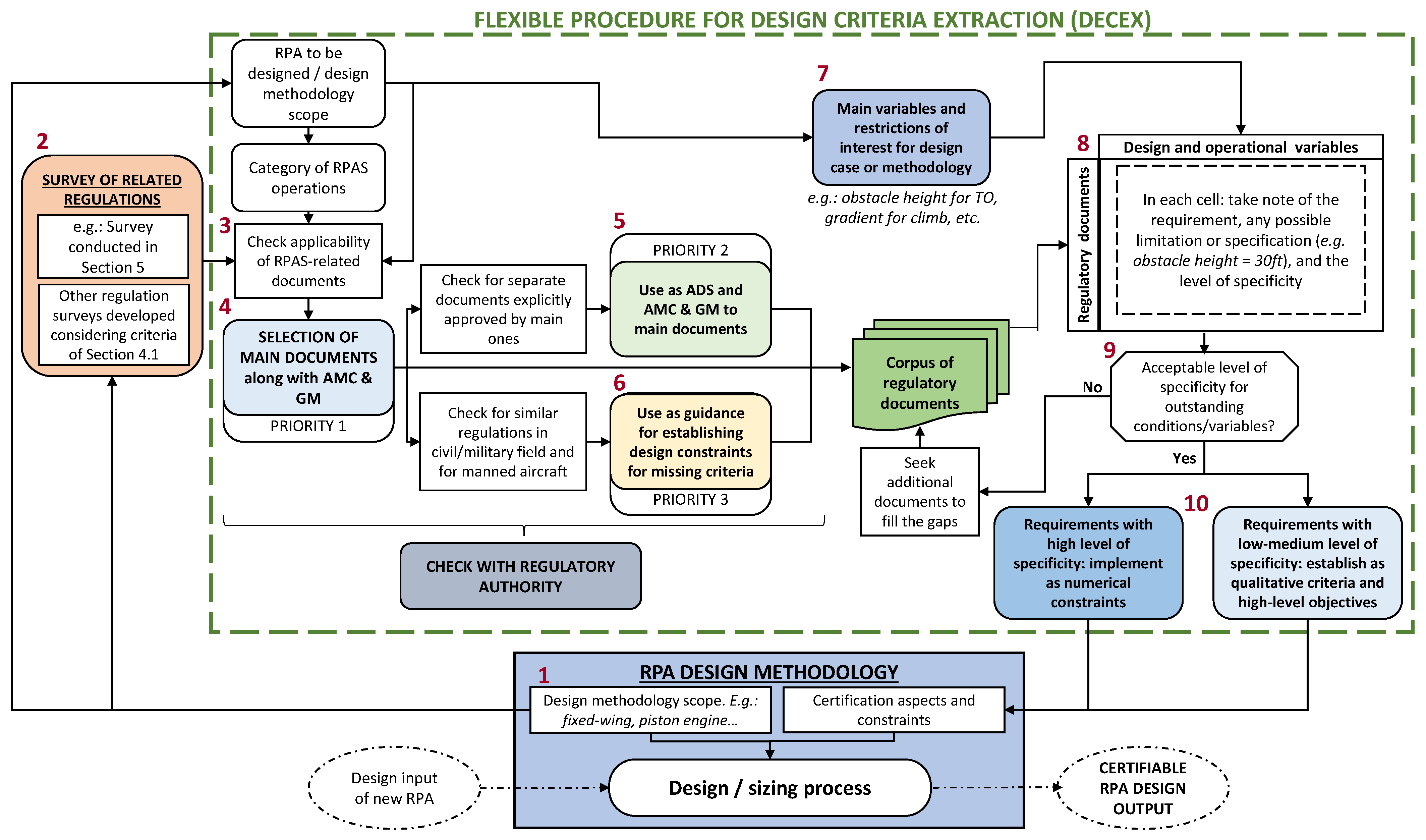Aerospace 11 00735 g005