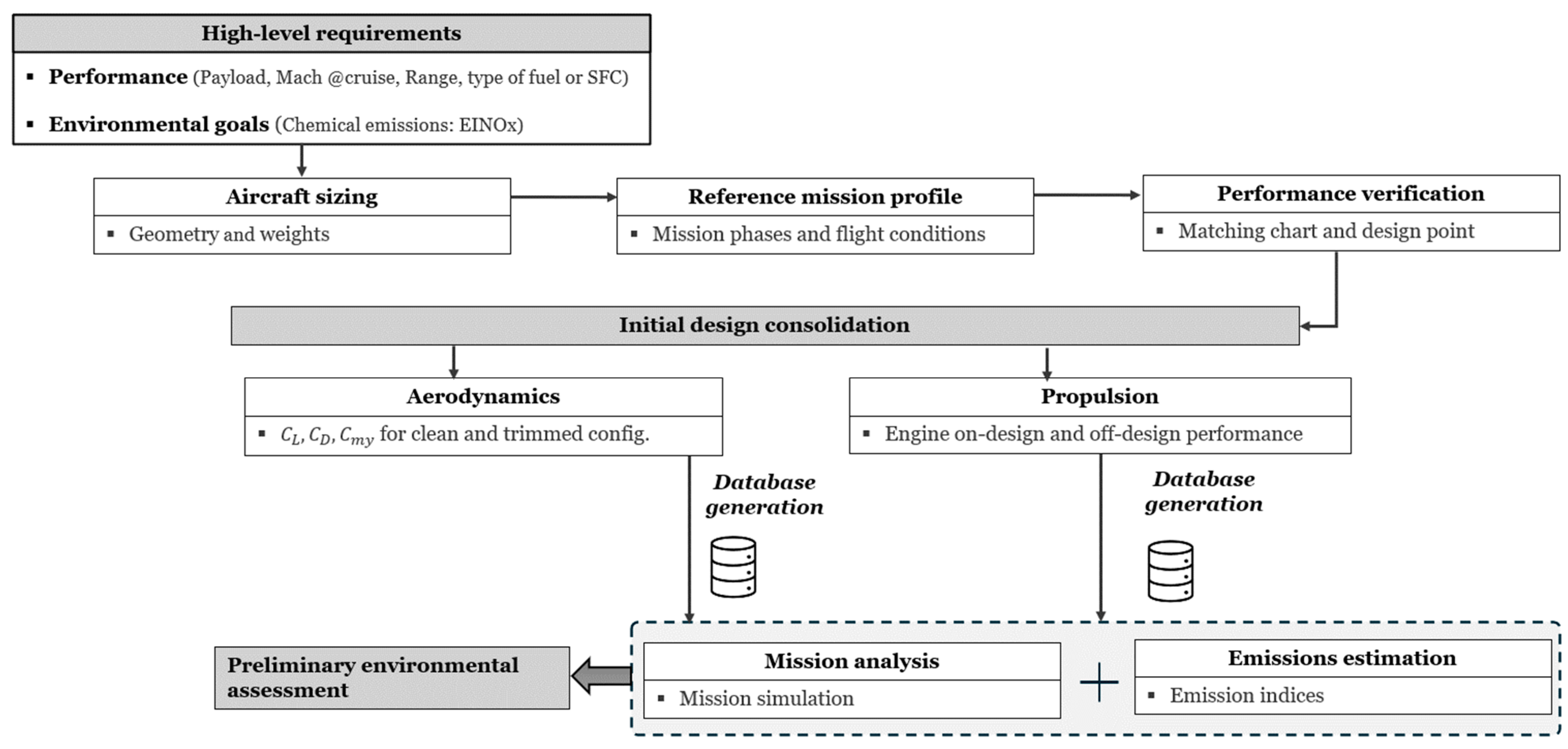 Aerospace 11 00740 g001