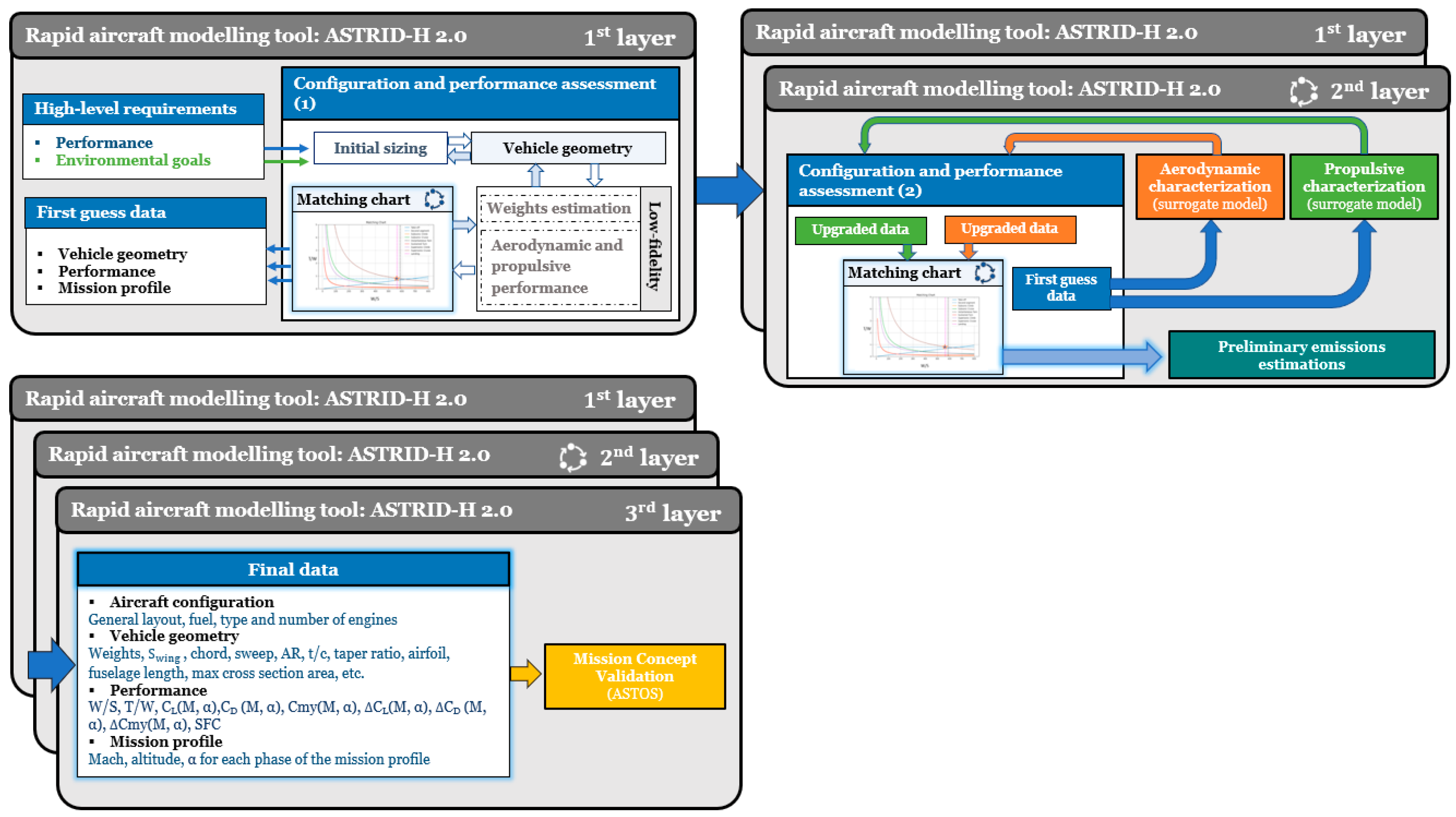 Aerospace 11 00740 g002