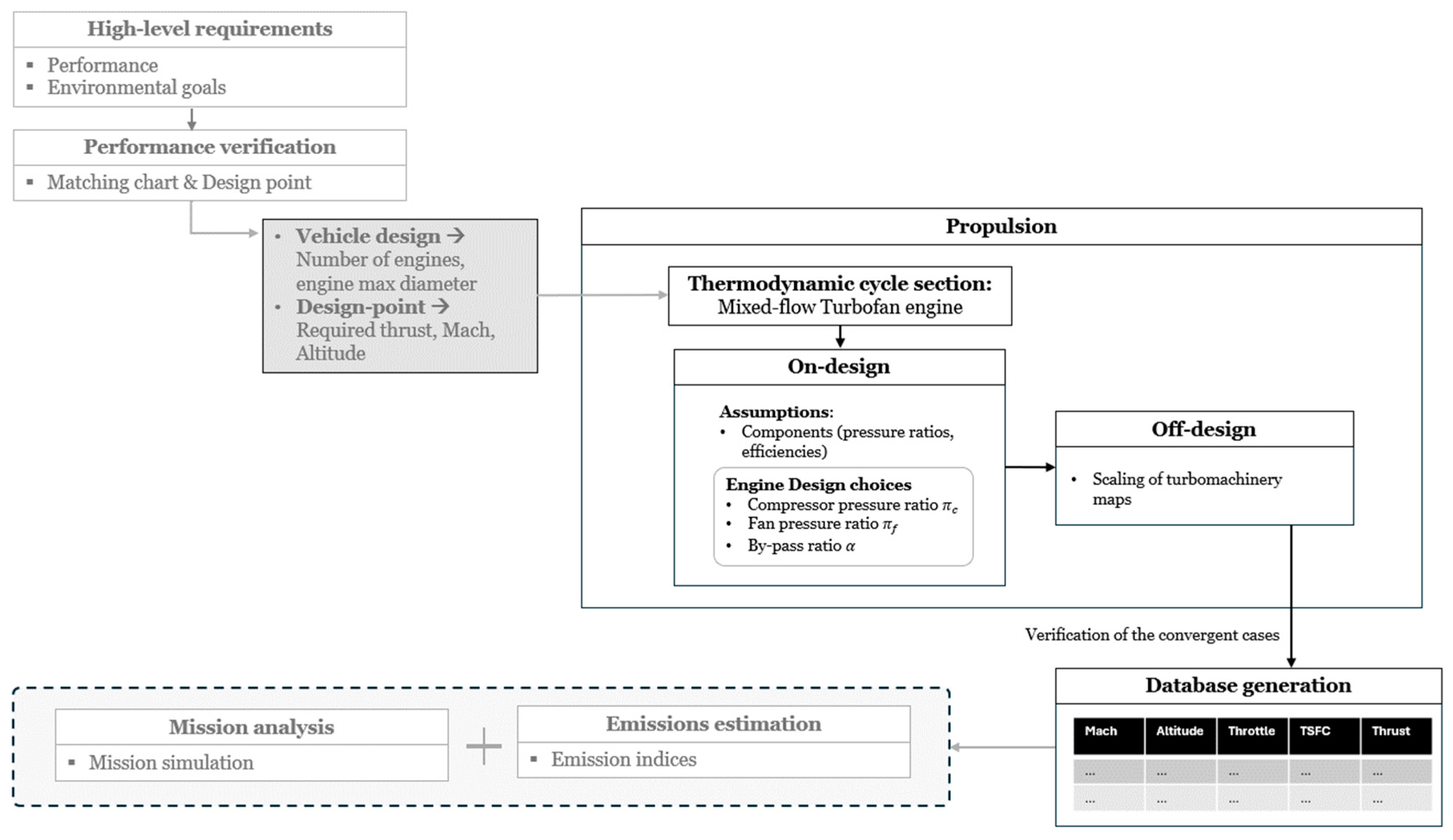 Aerospace 11 00740 g003