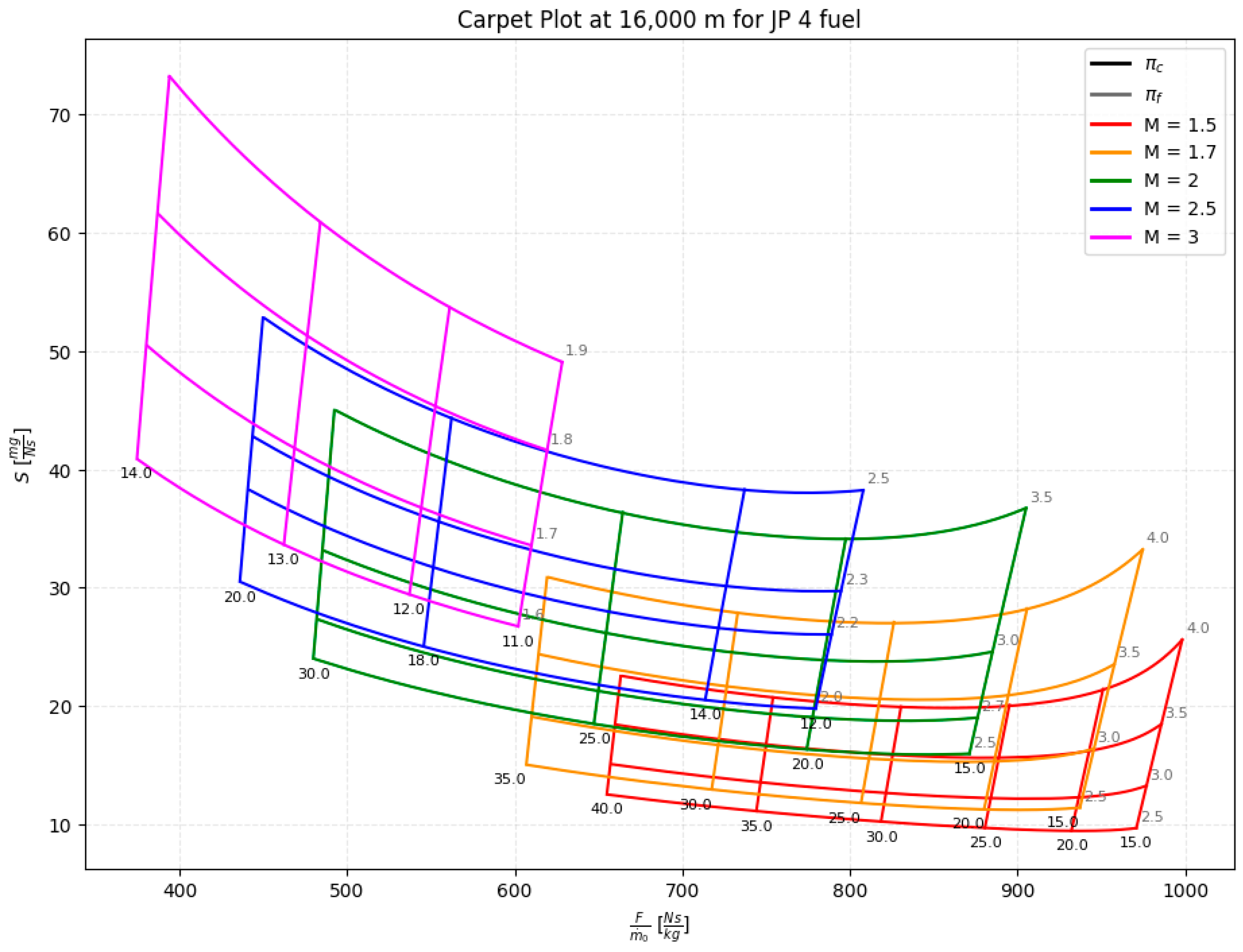 Aerospace 11 00740 g007