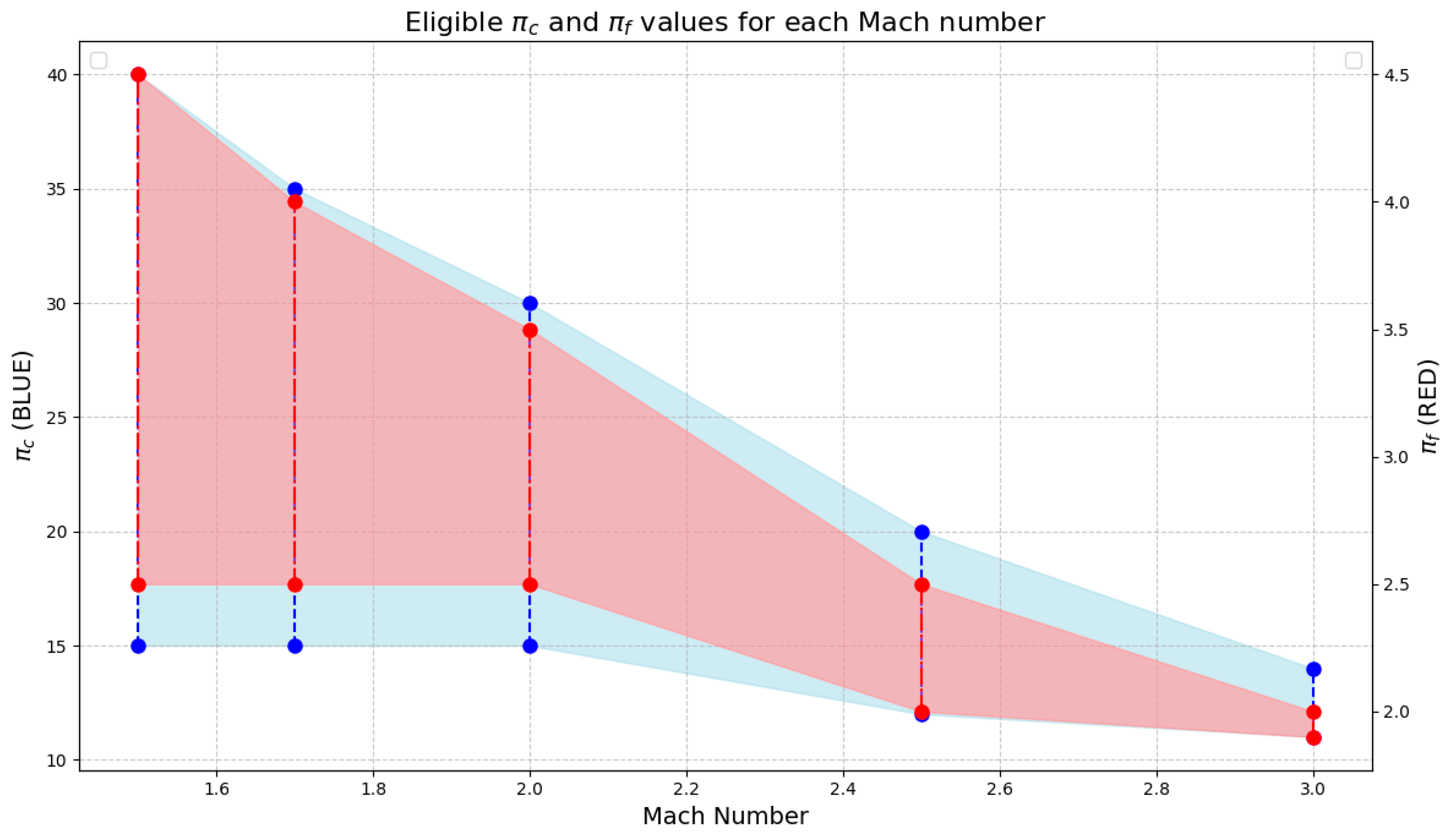 Aerospace 11 00740 g008