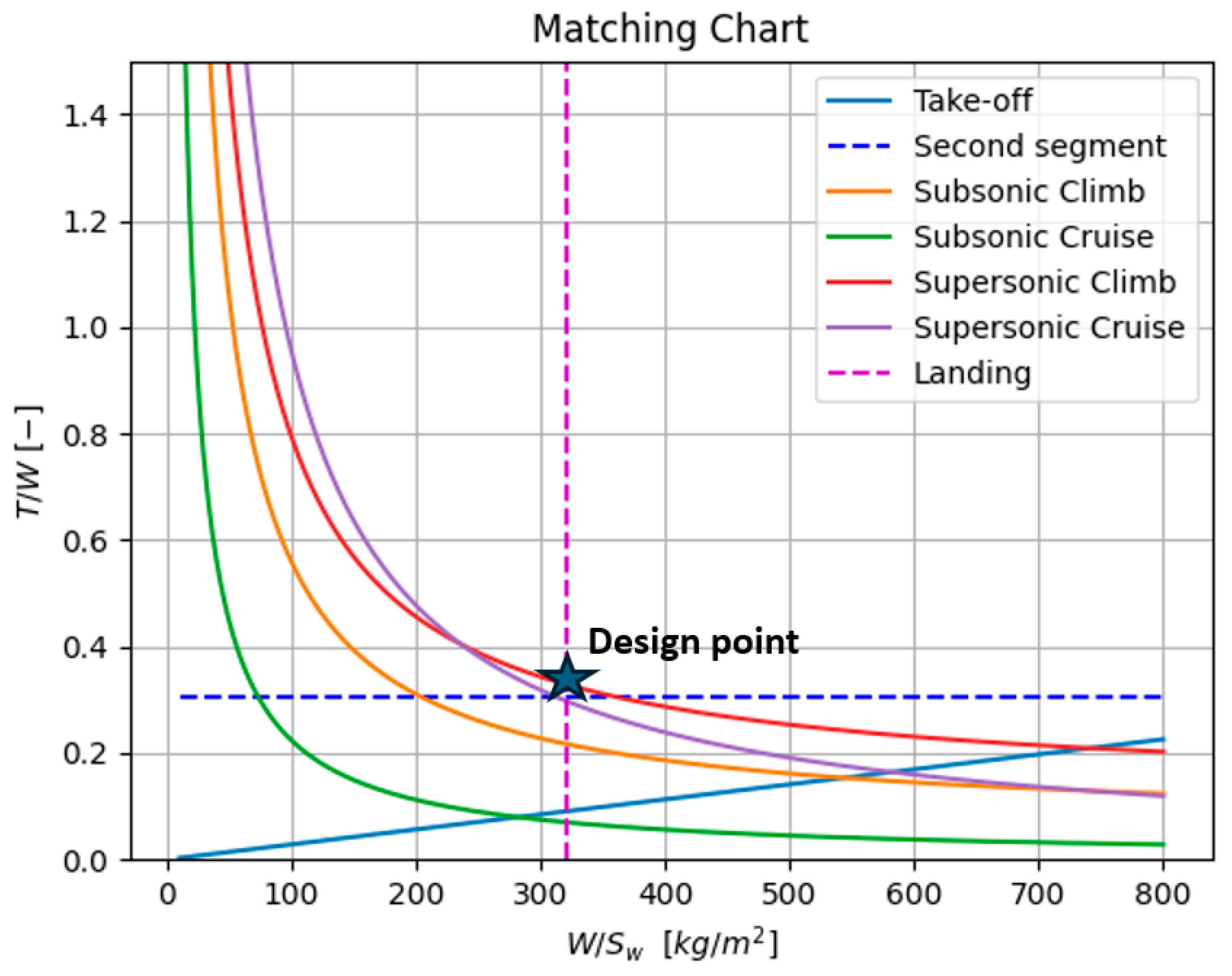 Aerospace 11 00740 g010
