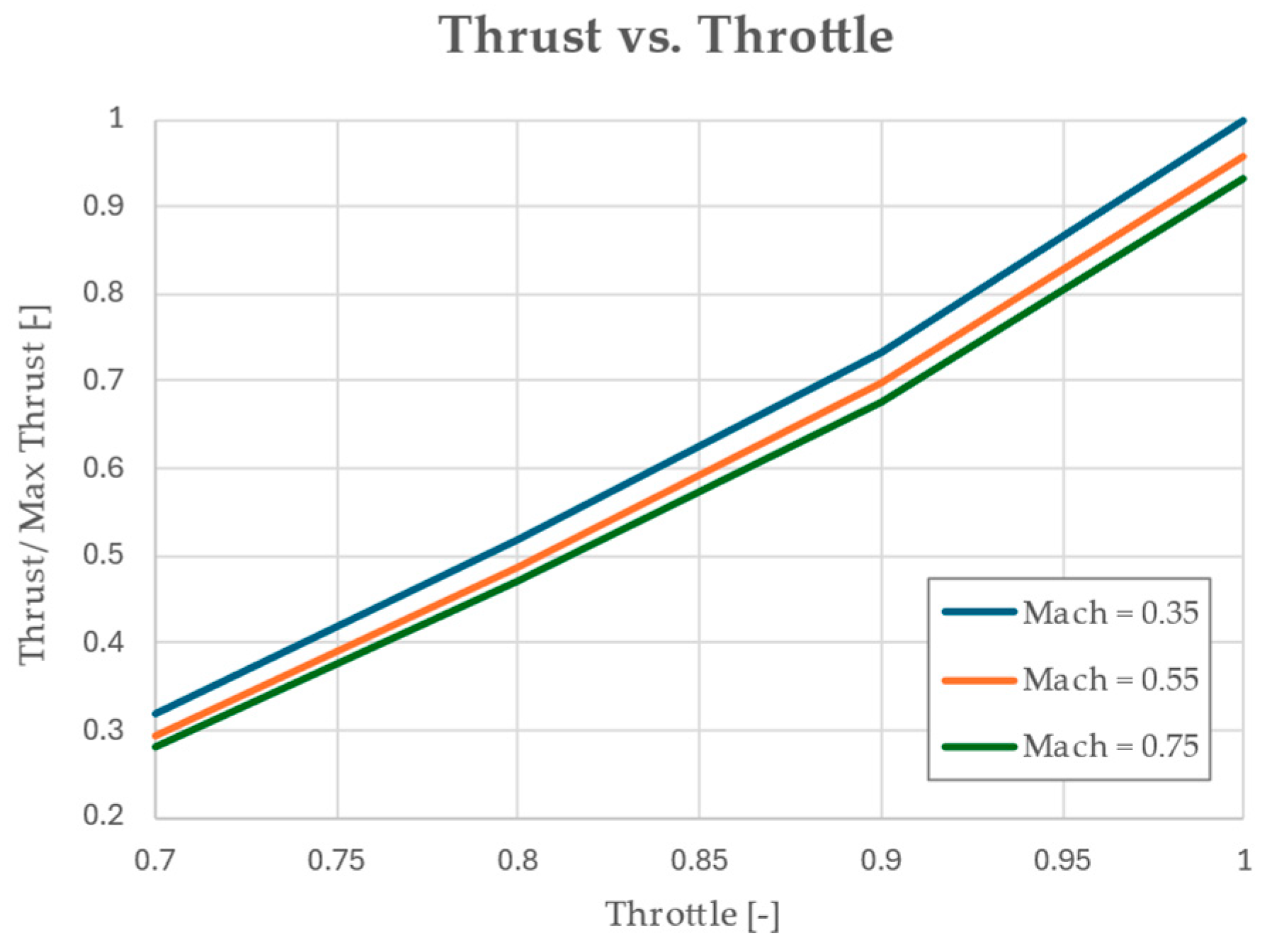 Aerospace 11 00740 g014