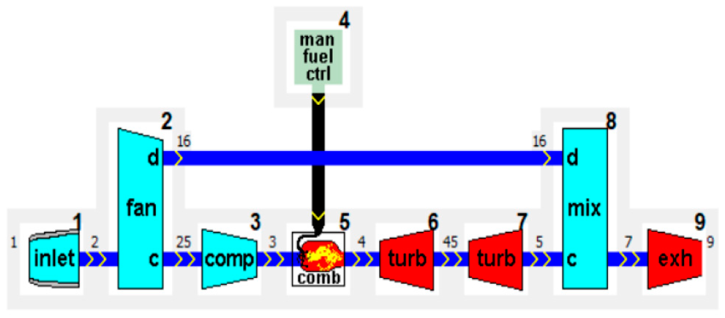Aerospace 11 00740 g015