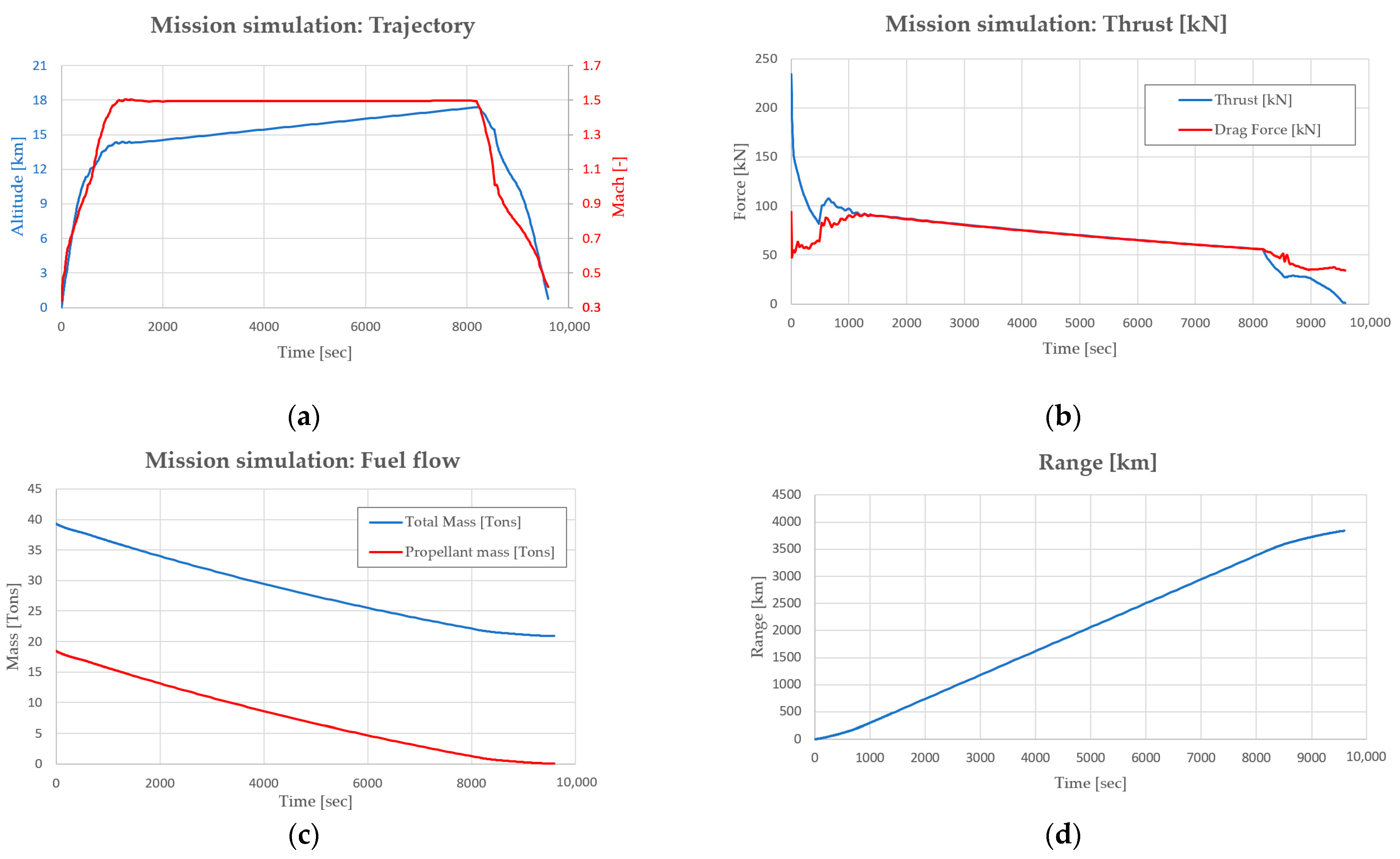 Aerospace 11 00740 g017