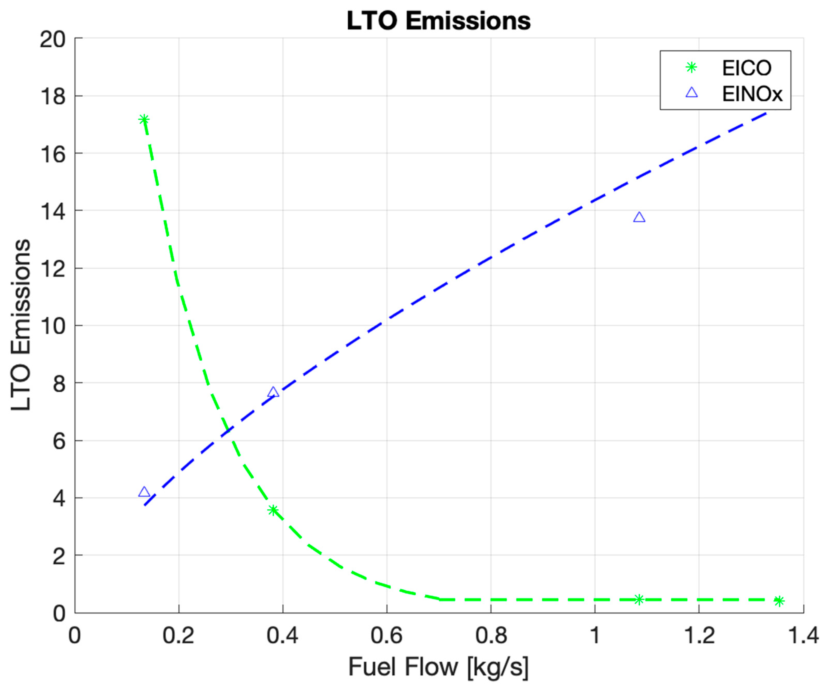 Aerospace 11 00740 g018