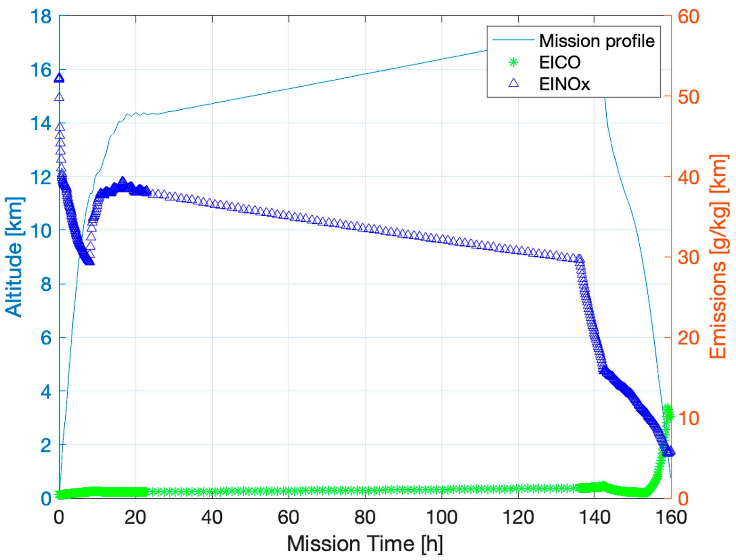 Aerospace 11 00740 g020