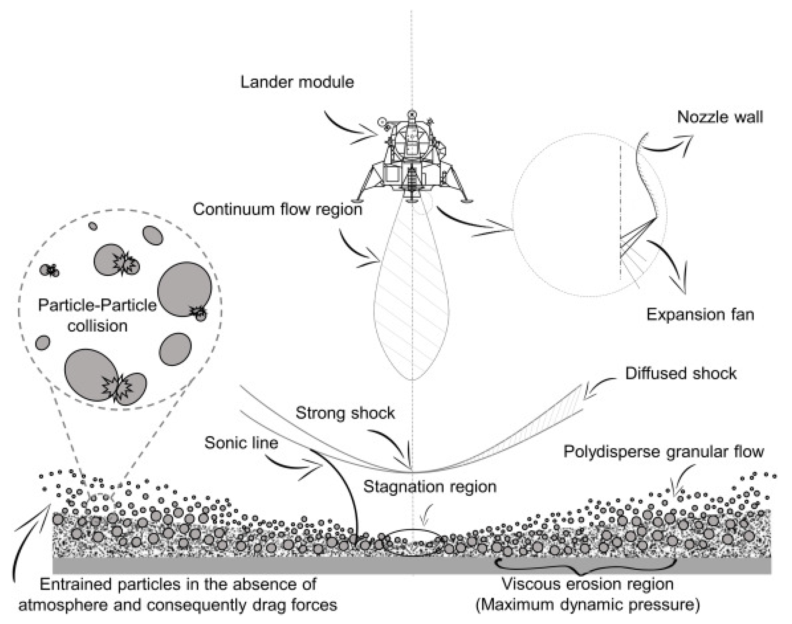 Aerospace 11 00742 g002 Aerospace 11 00742 g002