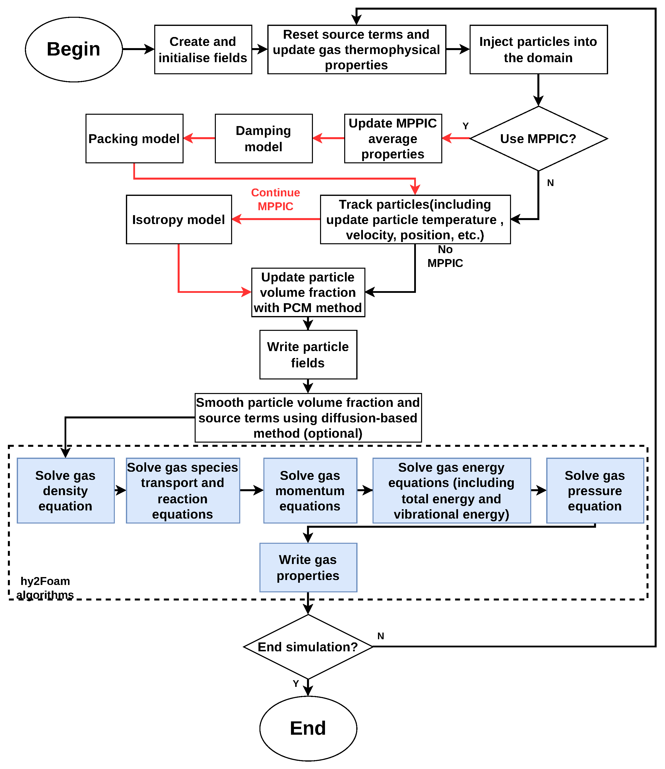 Aerospace 11 00742 g003 Aerospace 11 00742 g003