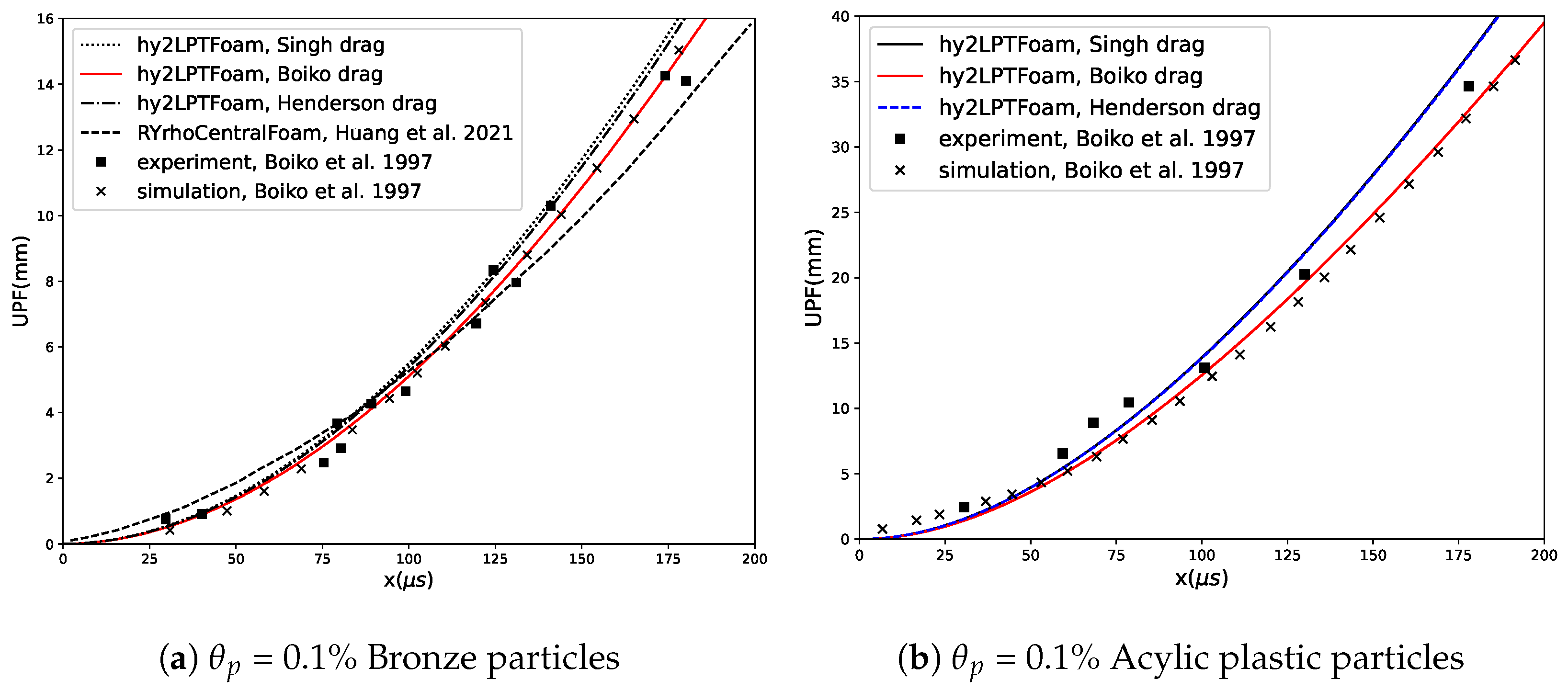 Aerospace 11 00742 g007 Aerospace 11 00742 g007