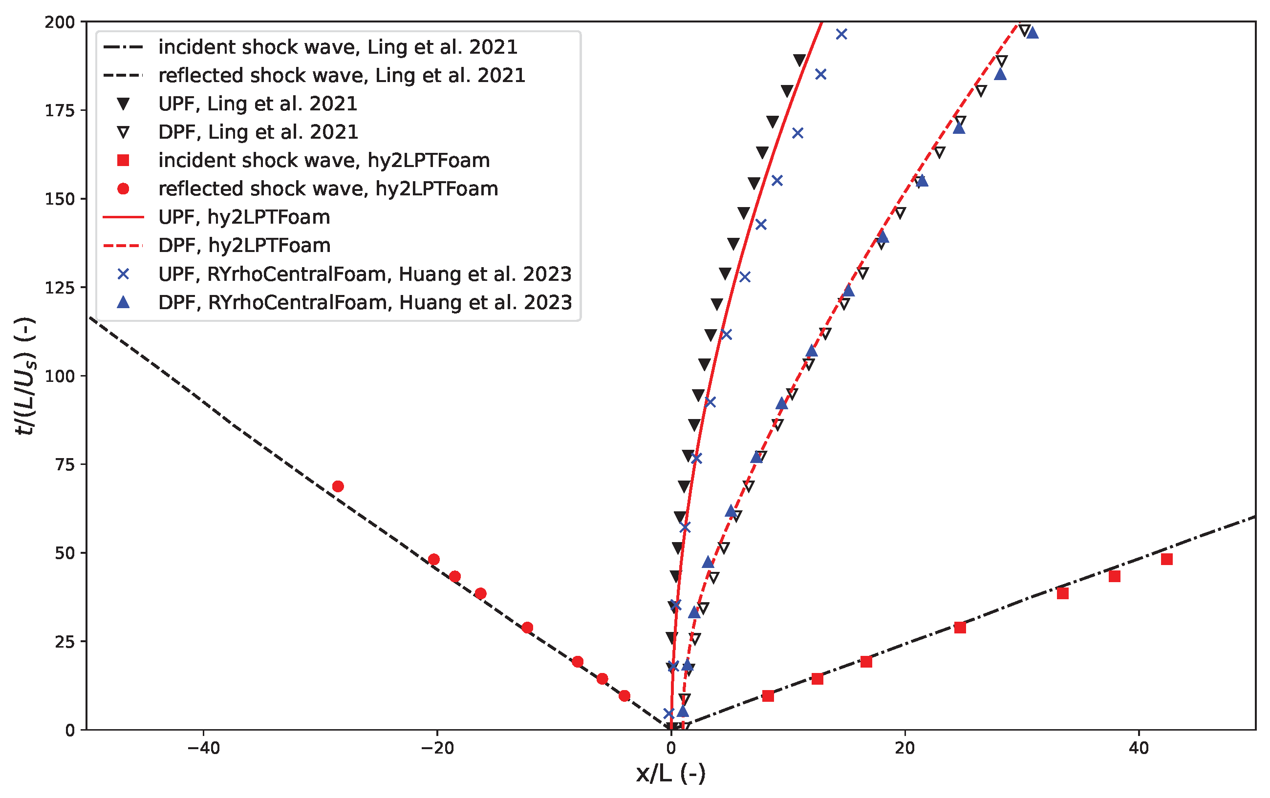 Aerospace 11 00742 g009 Aerospace 11 00742 g009