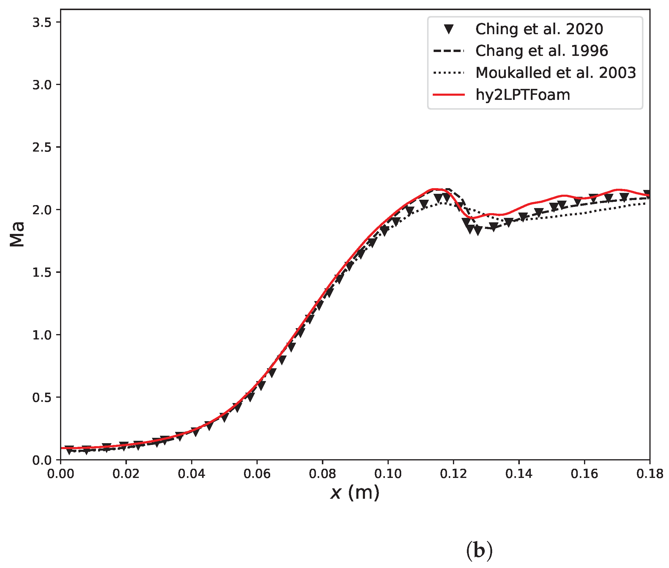 Aerospace 11 00742 g012b Aerospace 11 00742 g012b