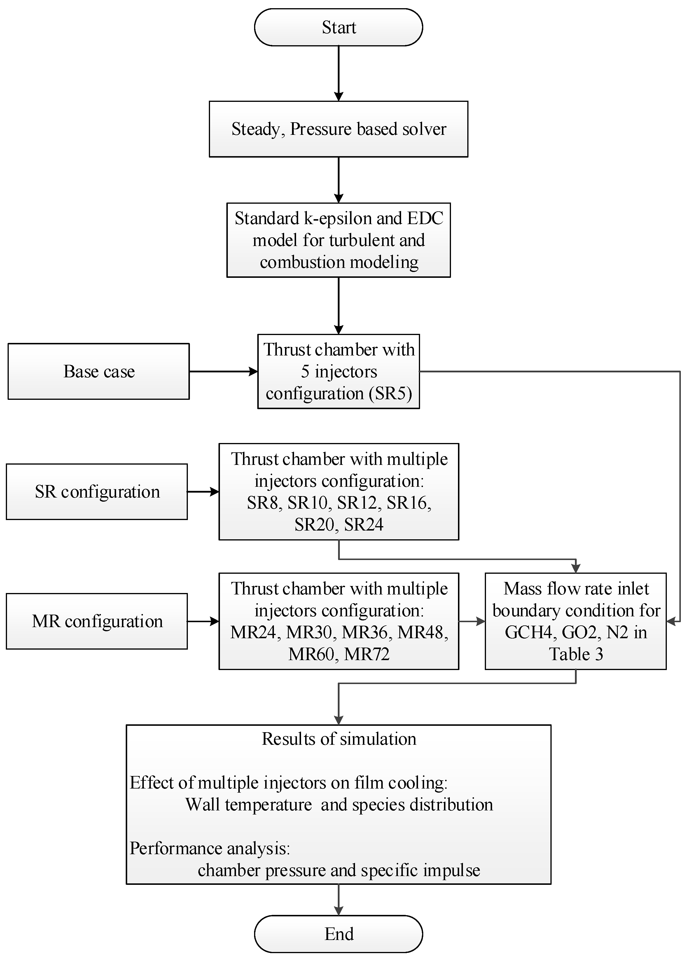 Aerospace 11 00744 g003