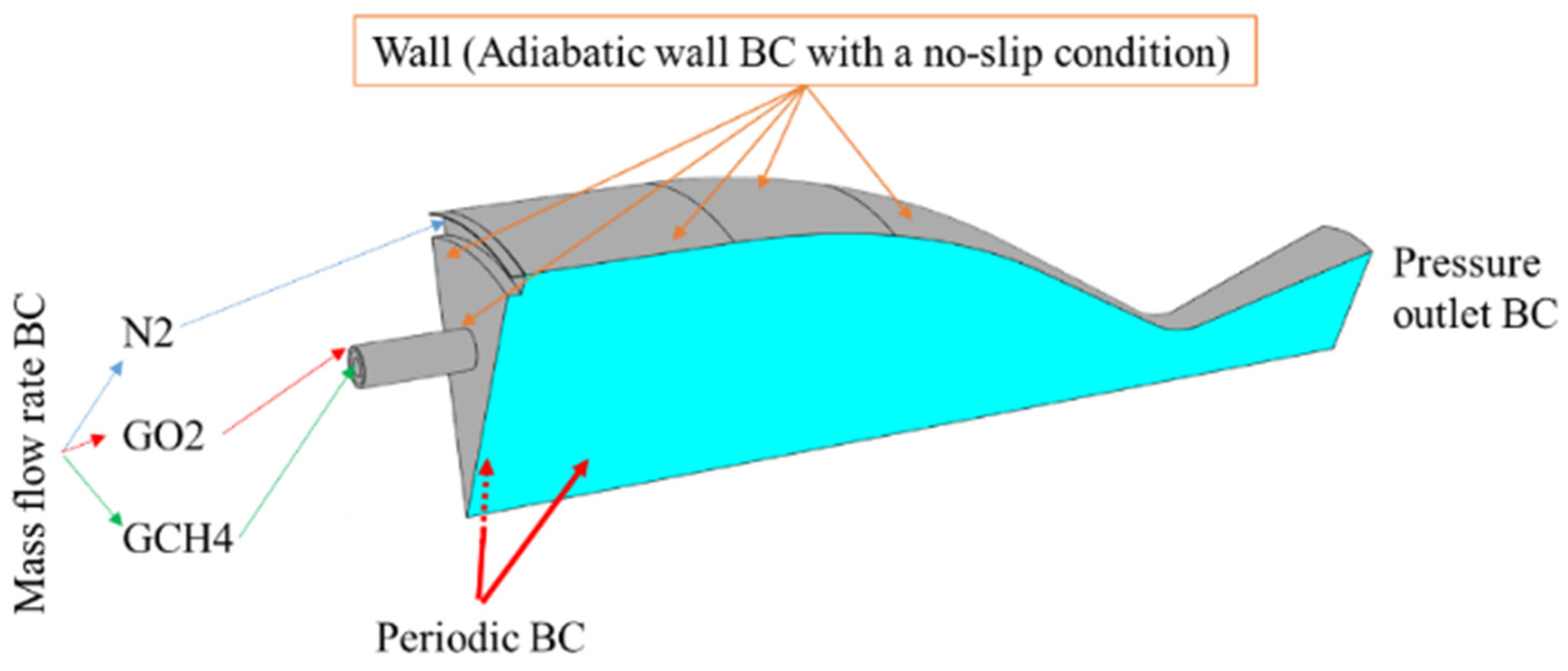 Aerospace 11 00744 g005