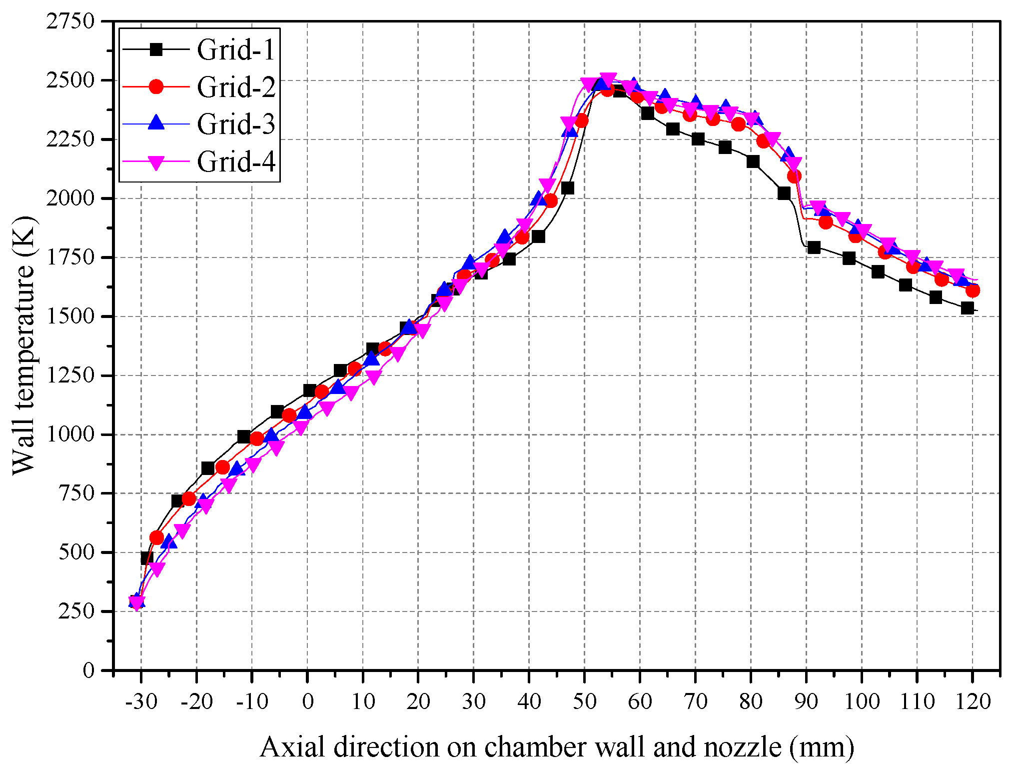 Aerospace 11 00744 g008