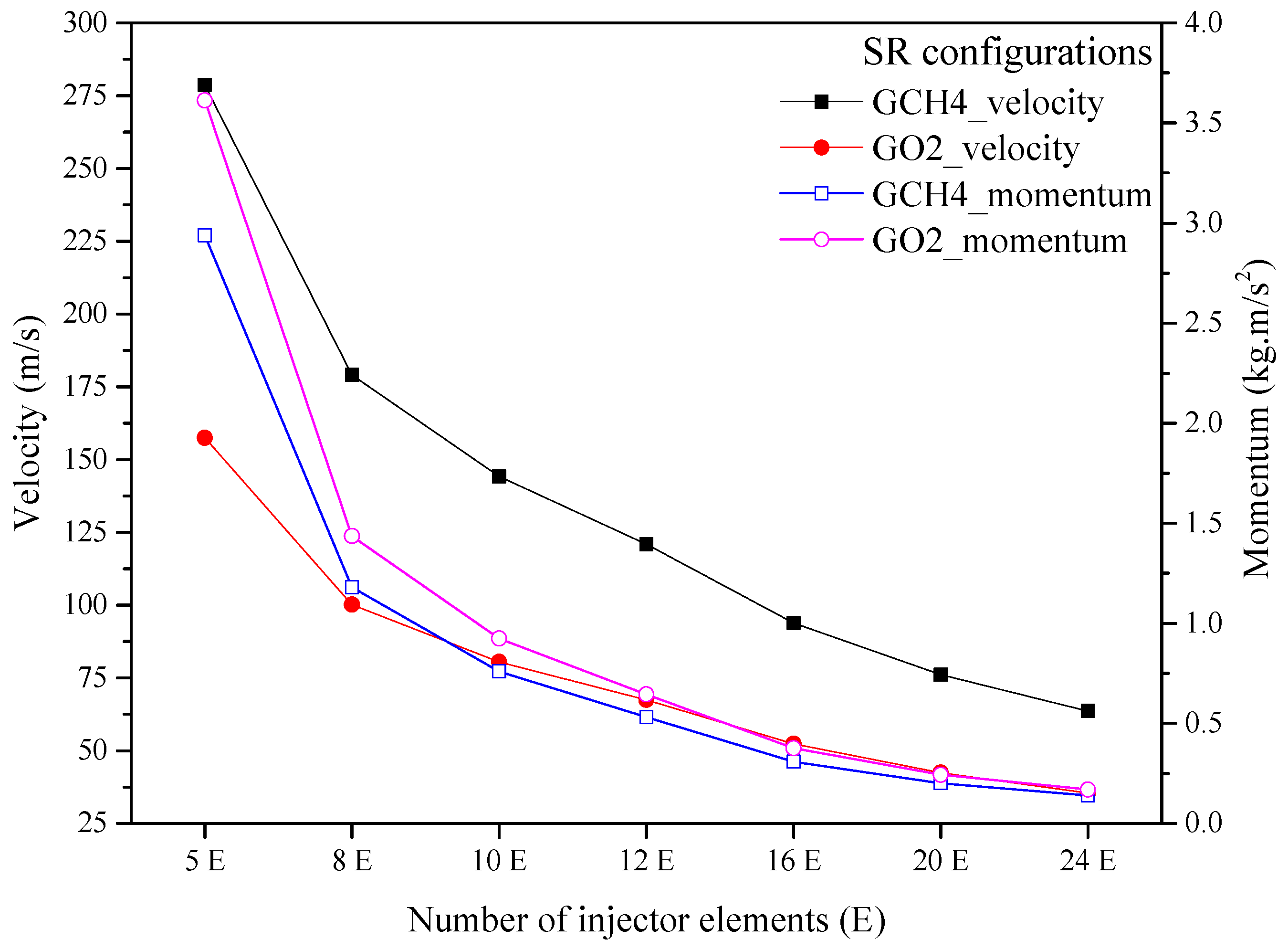 Aerospace 11 00744 g010